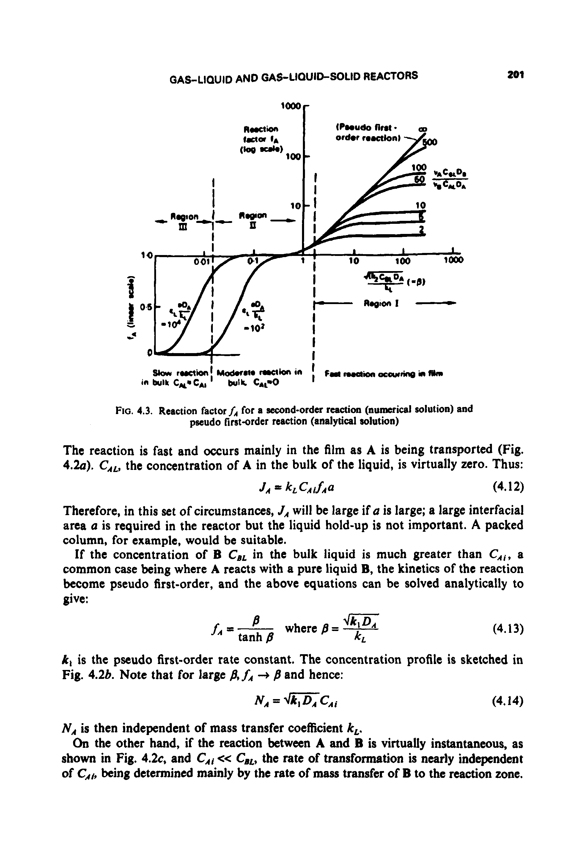 Fig. 4.3. Reaction factor/, for a second-order reaction (numerical solution) and pseudo first-order reaction (analytical solution)...