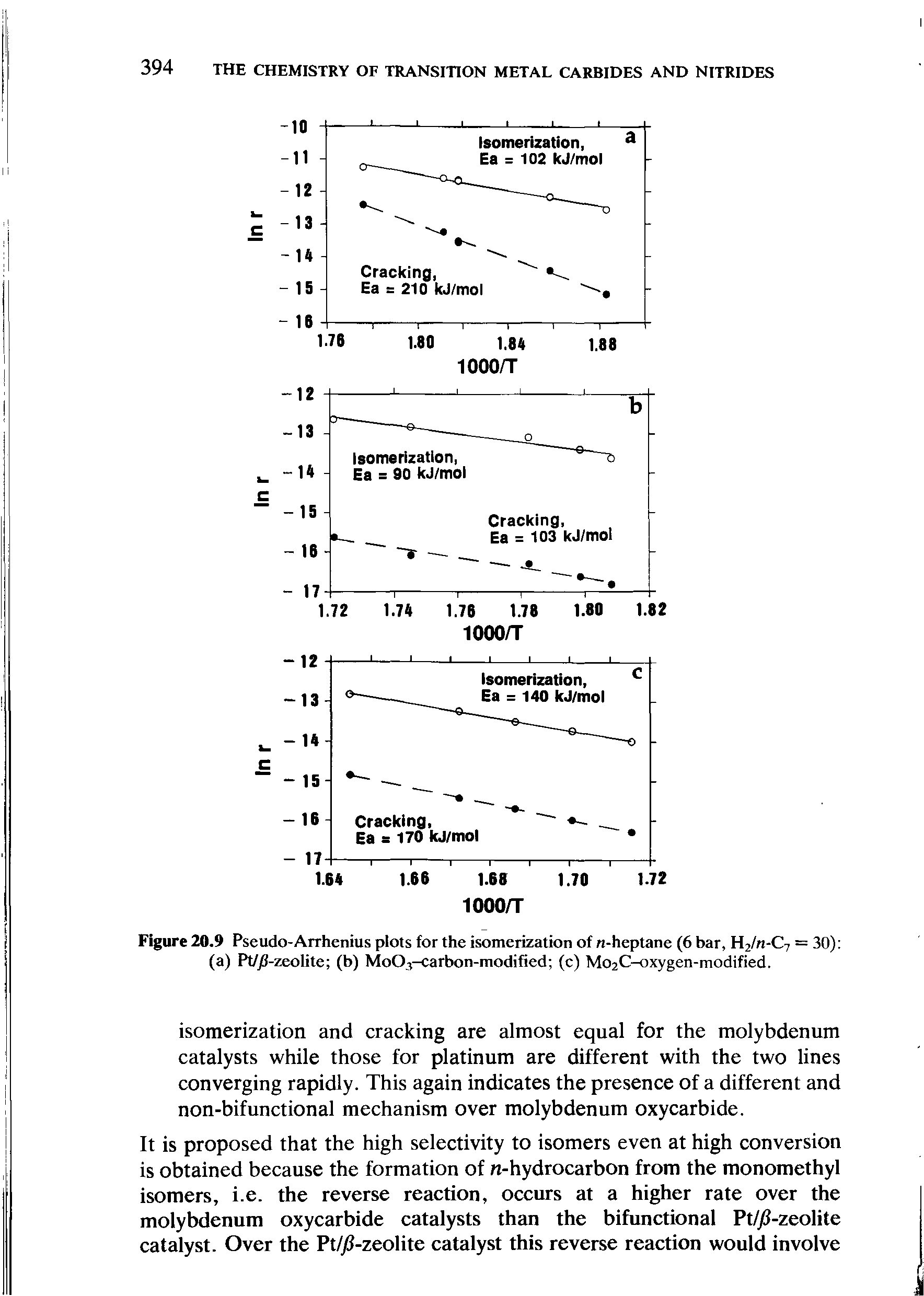 Figure 20.9 Pseudo-Arrhenius plots for the isomerization of n-heptane (6 bar, H2/n-C7 = 30) (a) Pt/jS-zeolite (b) MoO -carbon-modi ficd (c) Mo2C-oxygen-modified.