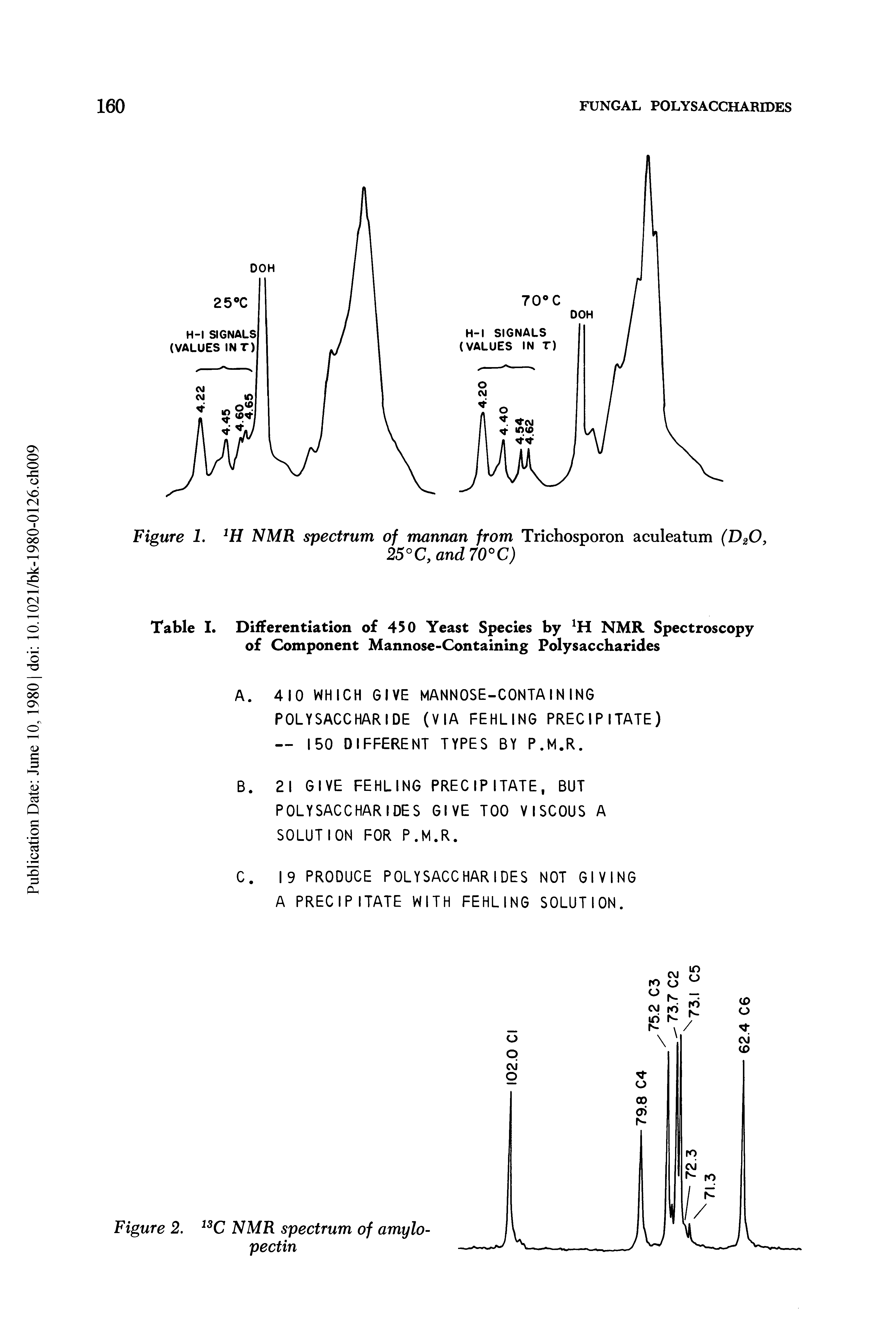 Figure 1. NMR spectrum of mannan from Trichosporon aculeatum (D2O,...