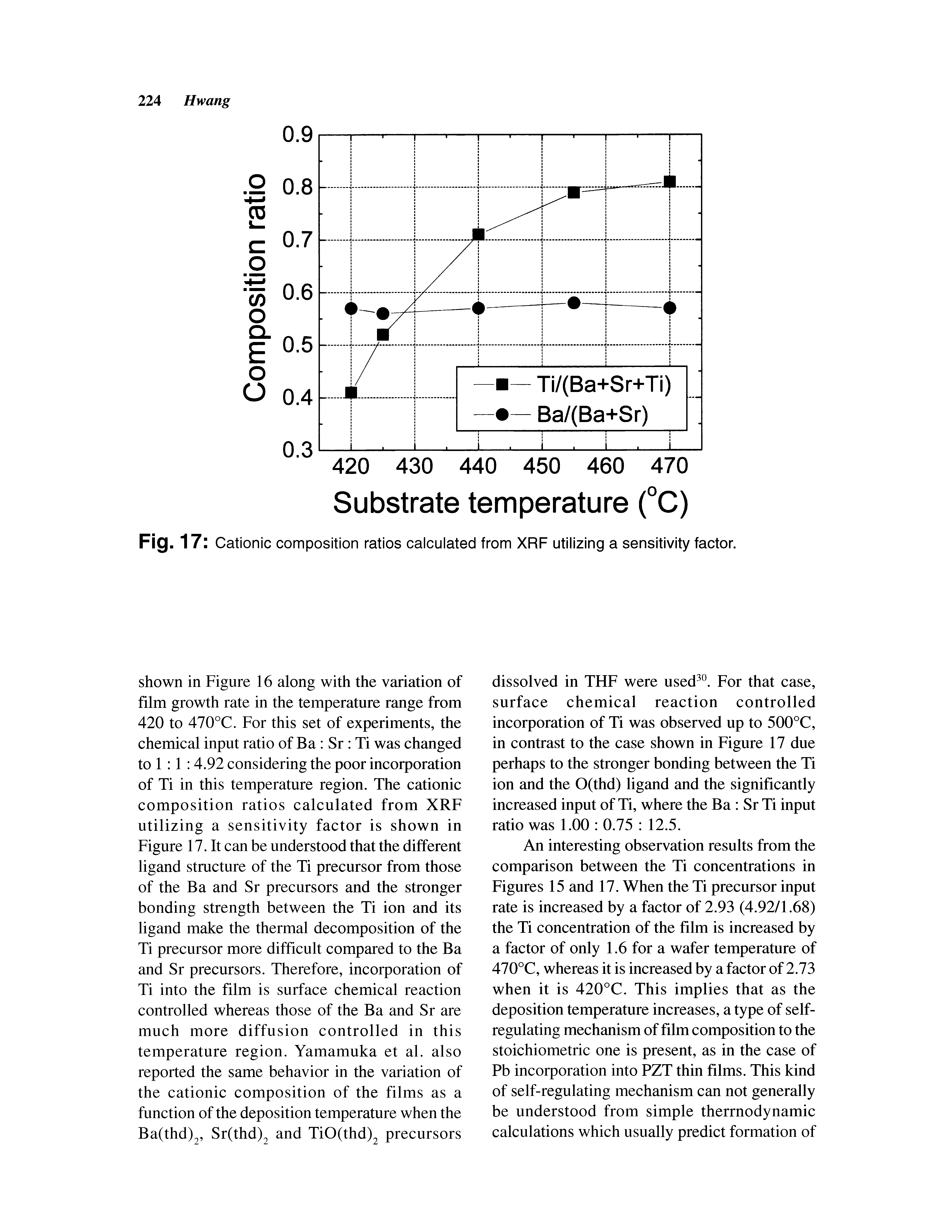 Fig. 17 Cationic composition ratios calculated from XRF utilizing a sensitivity factor.