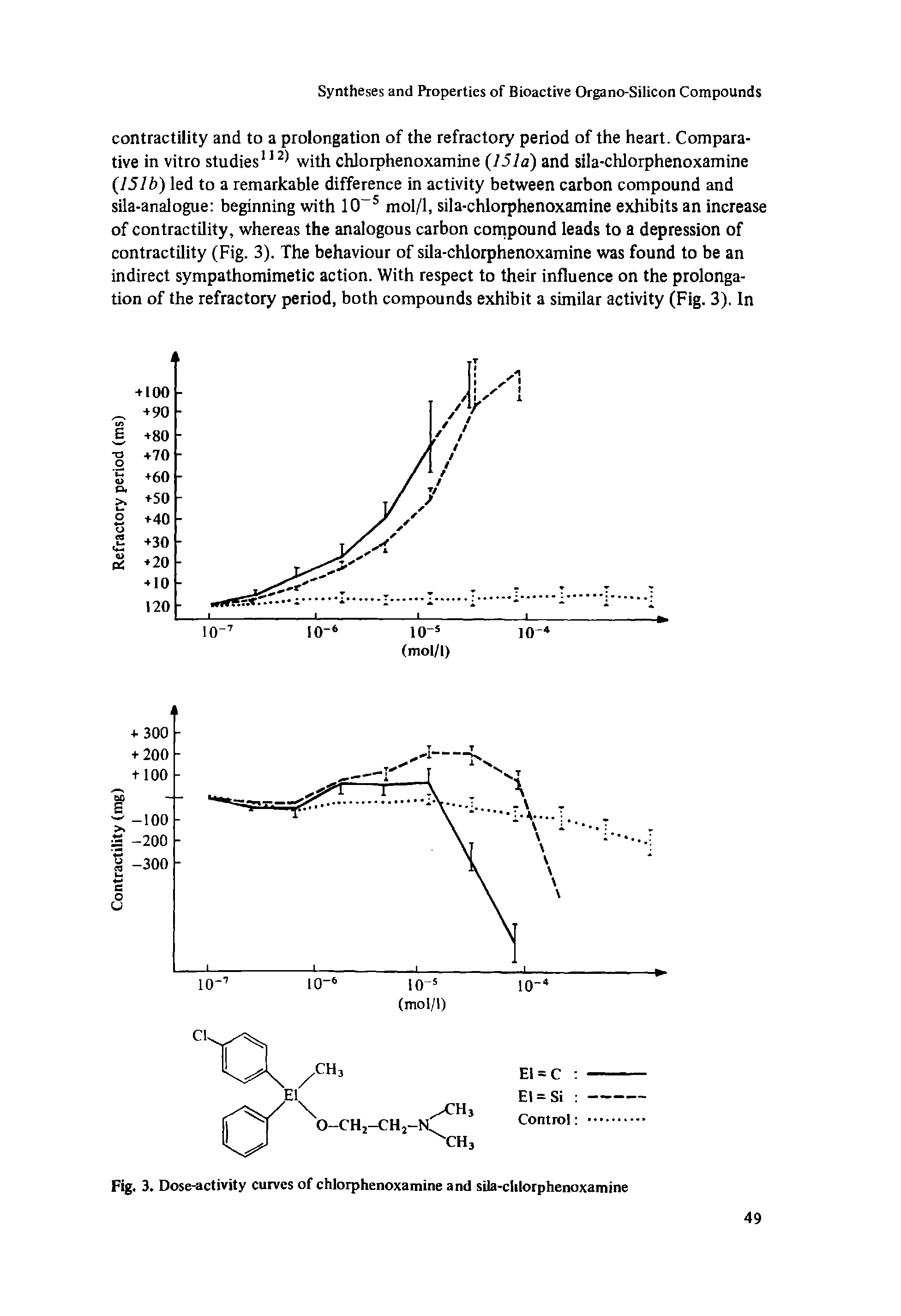 Fig. 3. Dose-activity curves of chlorphenoxamine and sila-clilorphenoxamine...
