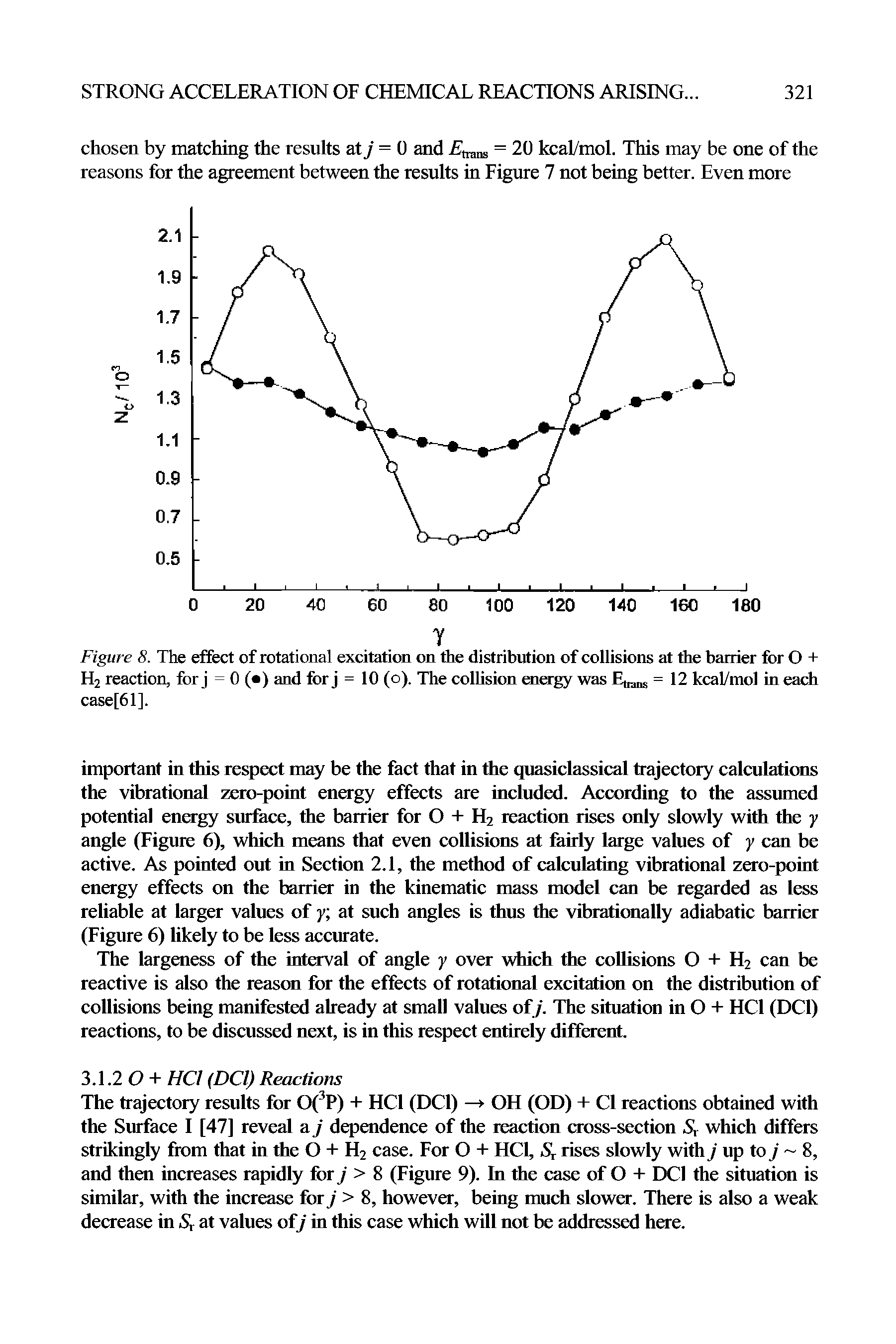Figure 8. The effect of rotational excitation on the distribution of collisions at the barrier for O + H2 reaction, for j = 0 ( ) and for j = 10 (o). The collision energy was 0 = 12 kcal/mol in each case[61].