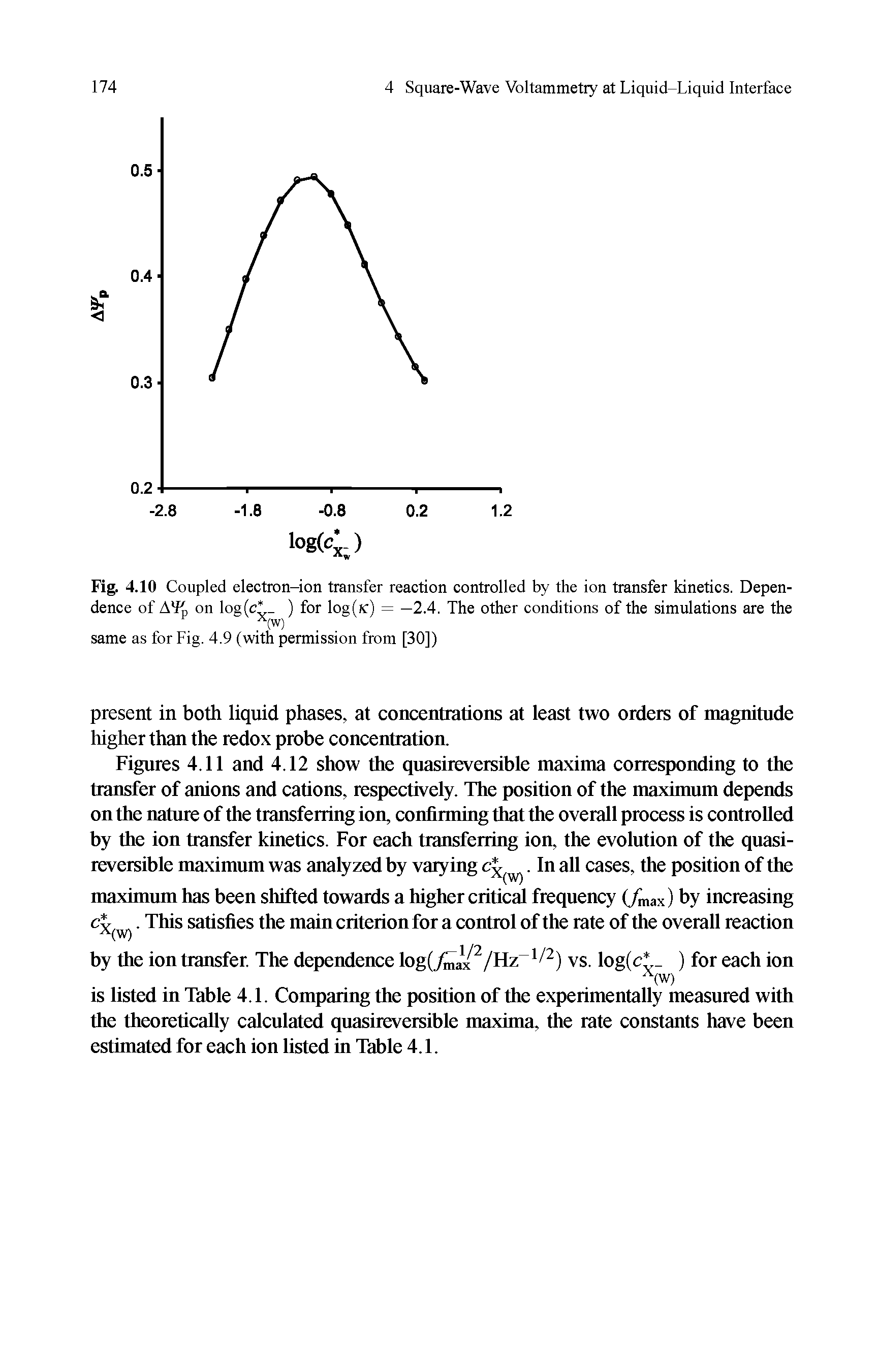 Figures 4.11 and 4.12 show the quasireversible maxima corresponding to the transfer of anions and cations, respectively. The position of the maximum depends on the nature of the transferring ion, confirming that the overall process is controlled by the ion transfer kinetics. For each transferring ion, the evolution of the quasireversible maximum was analyzed by varying. In all cases, the position of the...