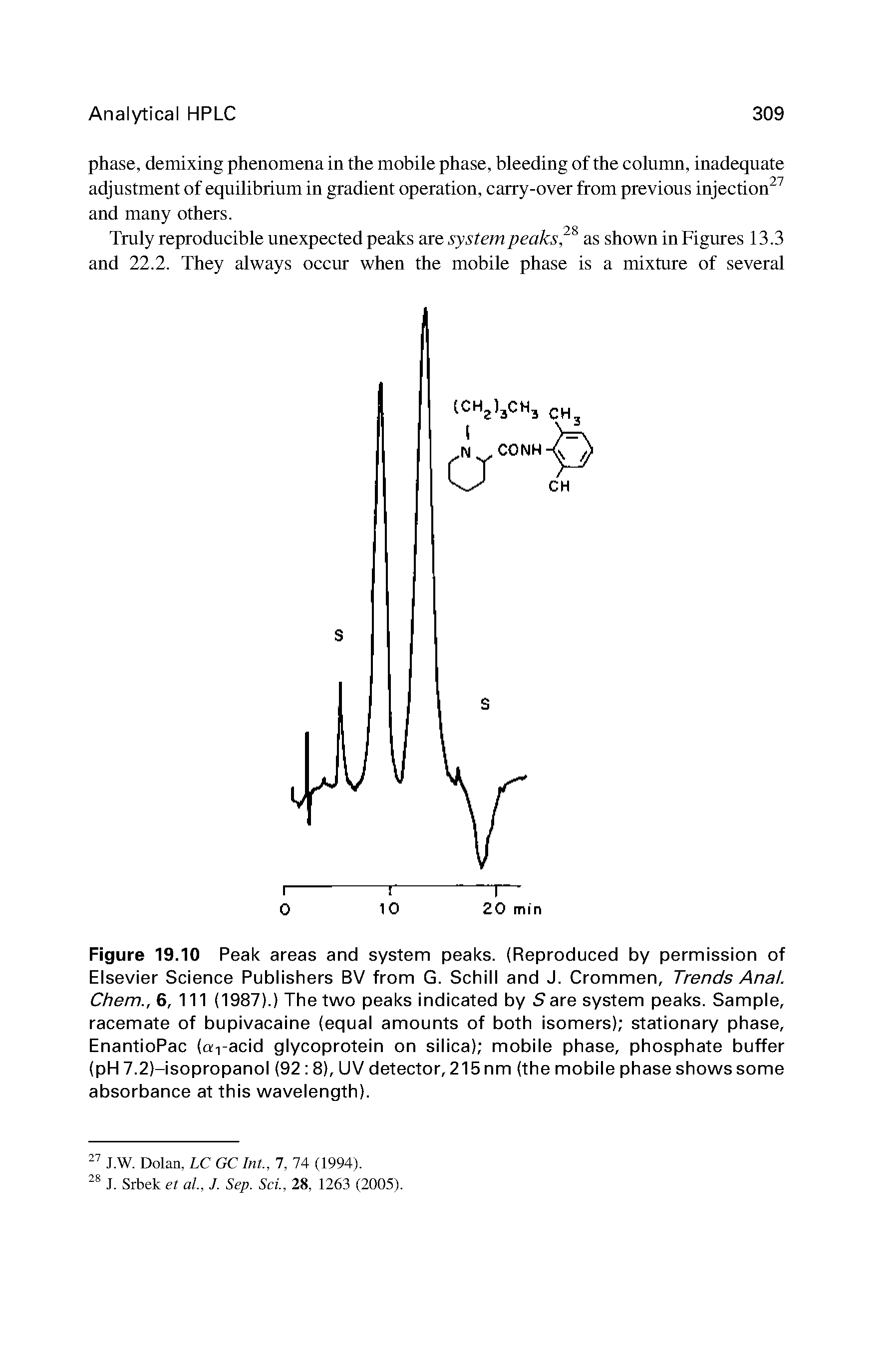 Figure 19.10 Peak areas and system peaks. (Reproduced by permission of Elsevier Science Publishers BV from G. Sehili and J. Crommen, Trends Anal. Chem., 6, 111 (1987).) The two peaks indicated by Sare system peaks. Sample, racemate of bupivacaine (equal amounts of both isomers) stationary phase, EnantioPac (aq-acid glycoprotein on silica) mobile phase, phosphate buffer (pH 7.2)-isopropanol (92 8), UV detector, 215 nm (the mobile phase shows some absorbance at this wavelength).