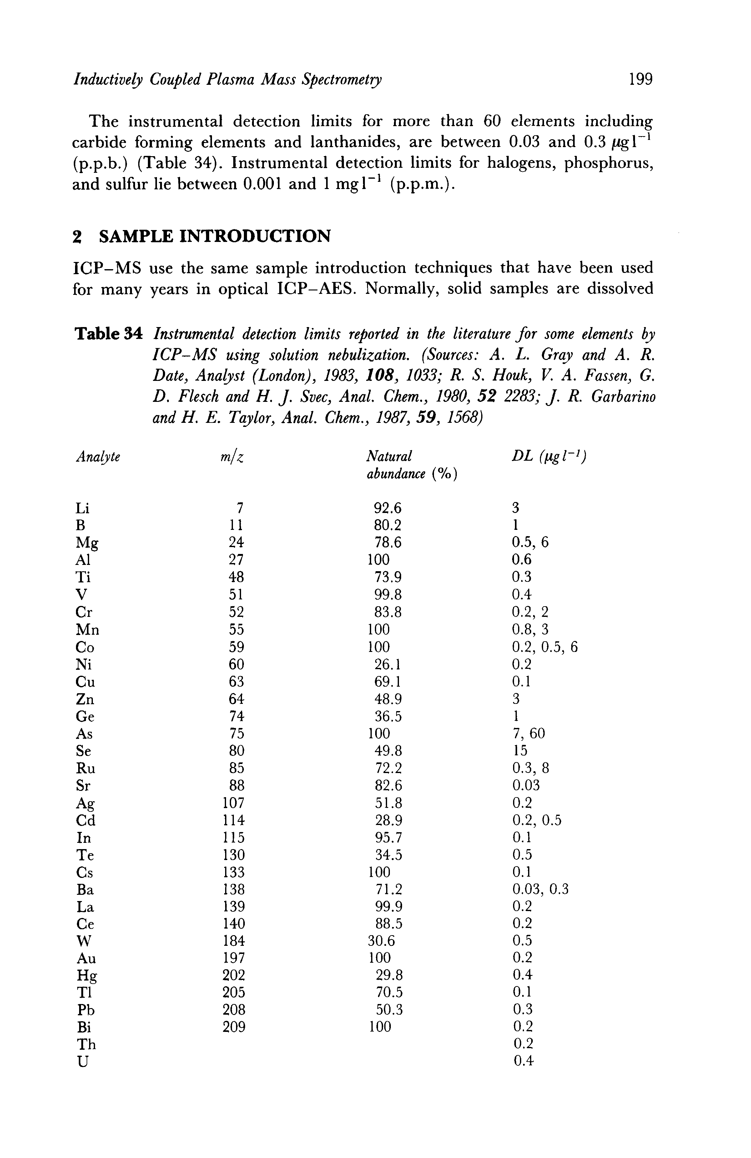 Table 34 Instrumental detection limits reported in the literature for some elements by ICP-MS using solution nebulization. (Sources A. L. Gray and A. R. Date, Analyst (London), 1983, 108, 1033 R. S. Houk, V. A. Fassen, G. D. Flesch and H. J. Svec, Anal. Chem., 1980, 52 2283 J. R. Garbarino and H. E. Taylor, Anal. Chem., 1987, 59, 1568)...