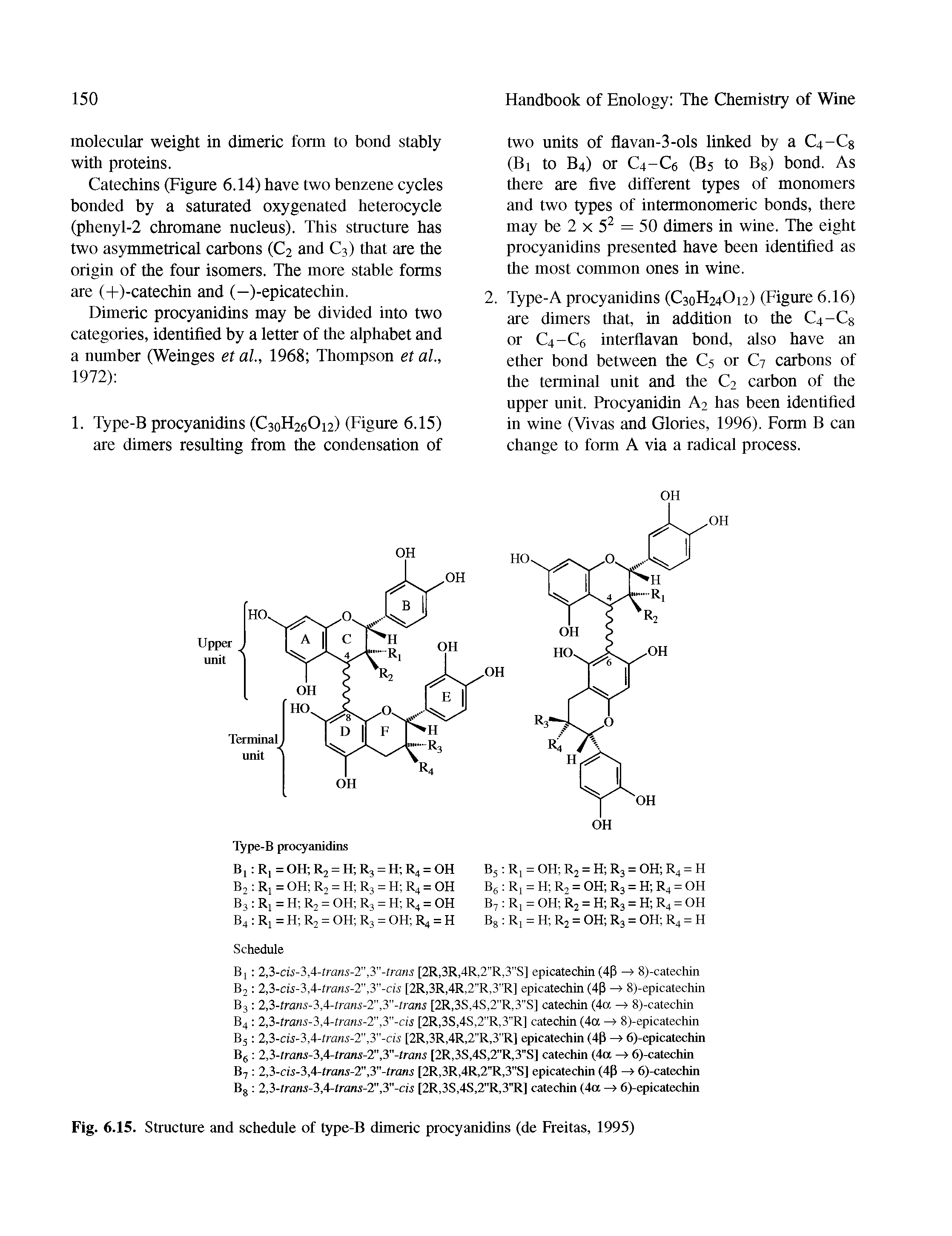 Fig. 6.15. Structure and schedule of type-B dimeric procyanidins (de Freitas, 1995)...