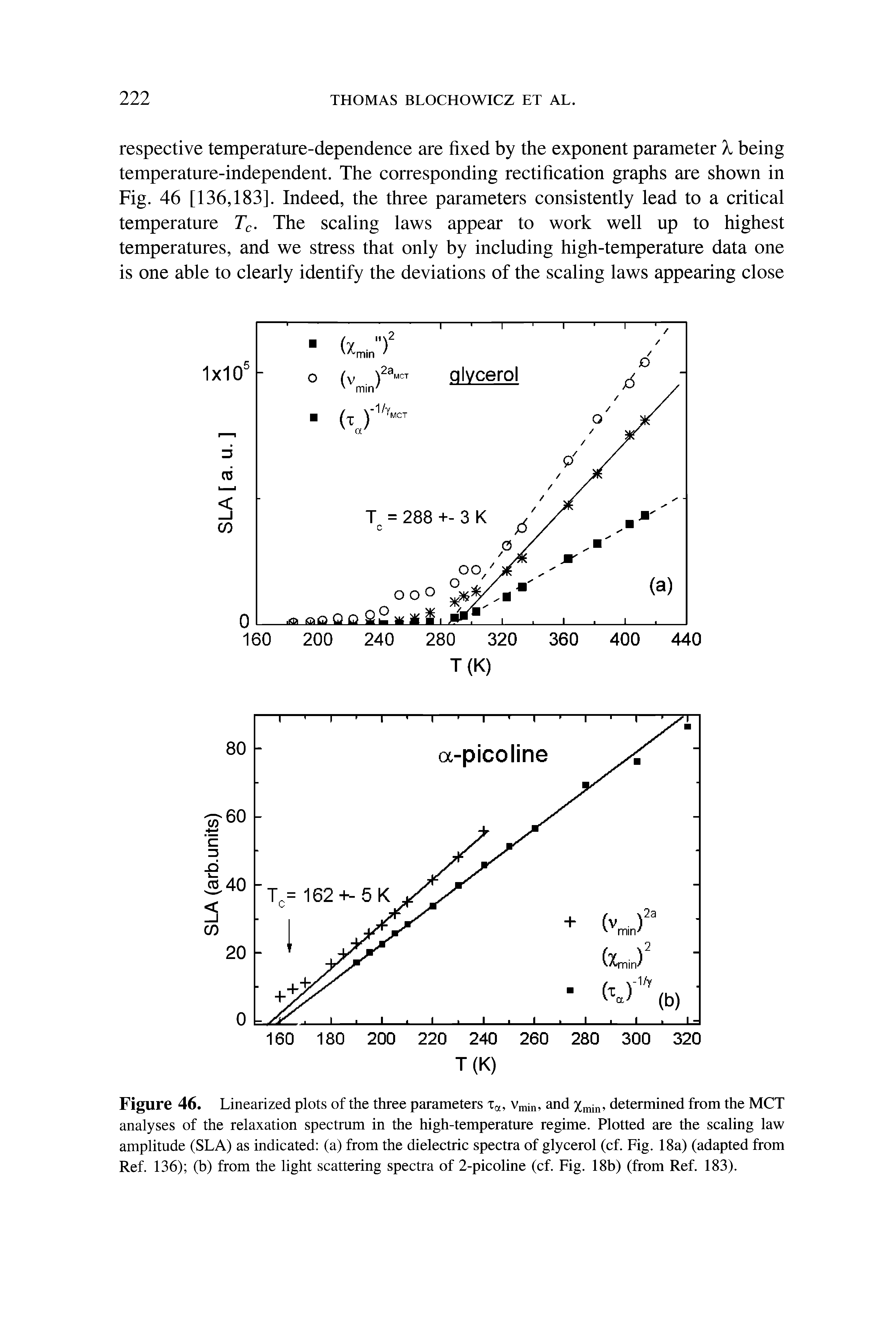 Figure 46. Linearized plots of the three parameters xa, vmin, and %min, determined from the MCT analyses of the relaxation spectrum in the high-temperature regime. Plotted are the scaling law amplitude (SLA) as indicated (a) from the dielectric spectra of glycerol (cf. Fig. 18a) (adapted from Ref. 136) (b) from the light scattering spectra of 2-picoline (cf. Fig. 18b) (from Ref. 183).