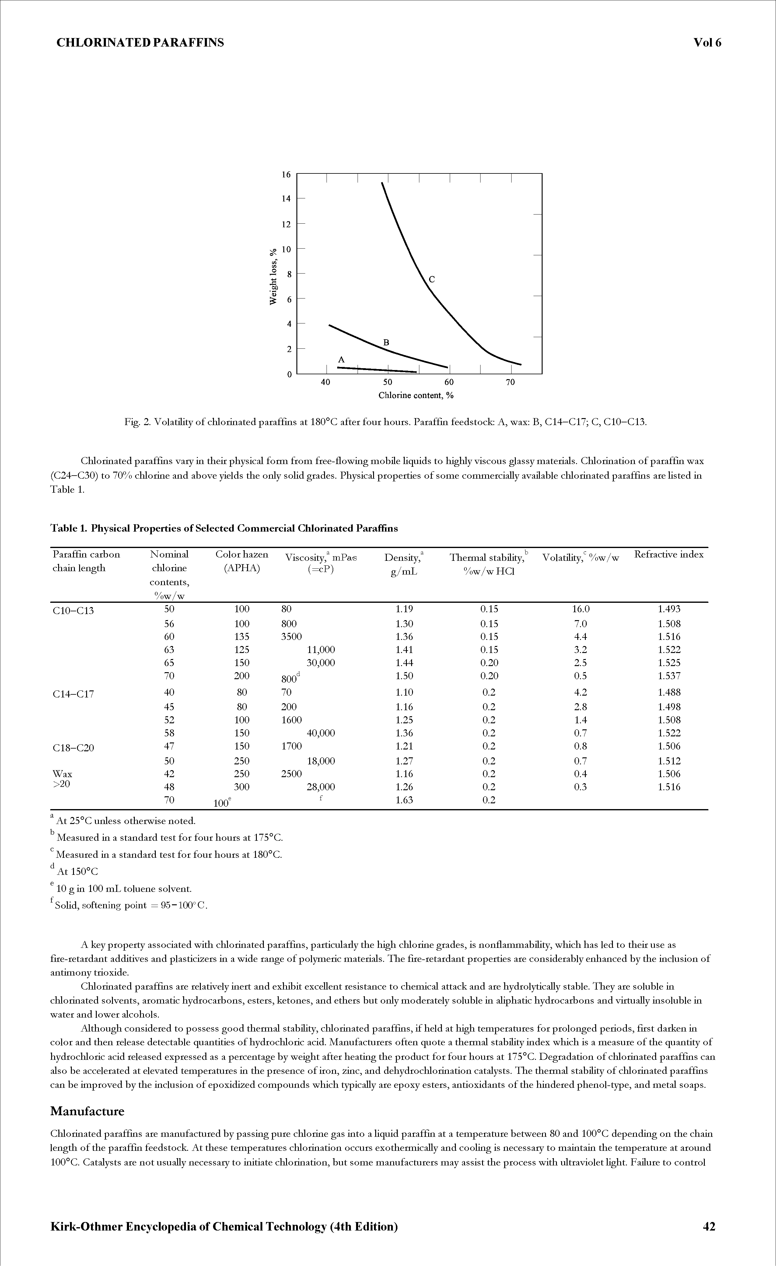 Fig. 2. Volatility of chlorinated paraffins at 180°C after four hours. Paraffin feedstock A, wax B, C14—C17 C, CIO—C13.