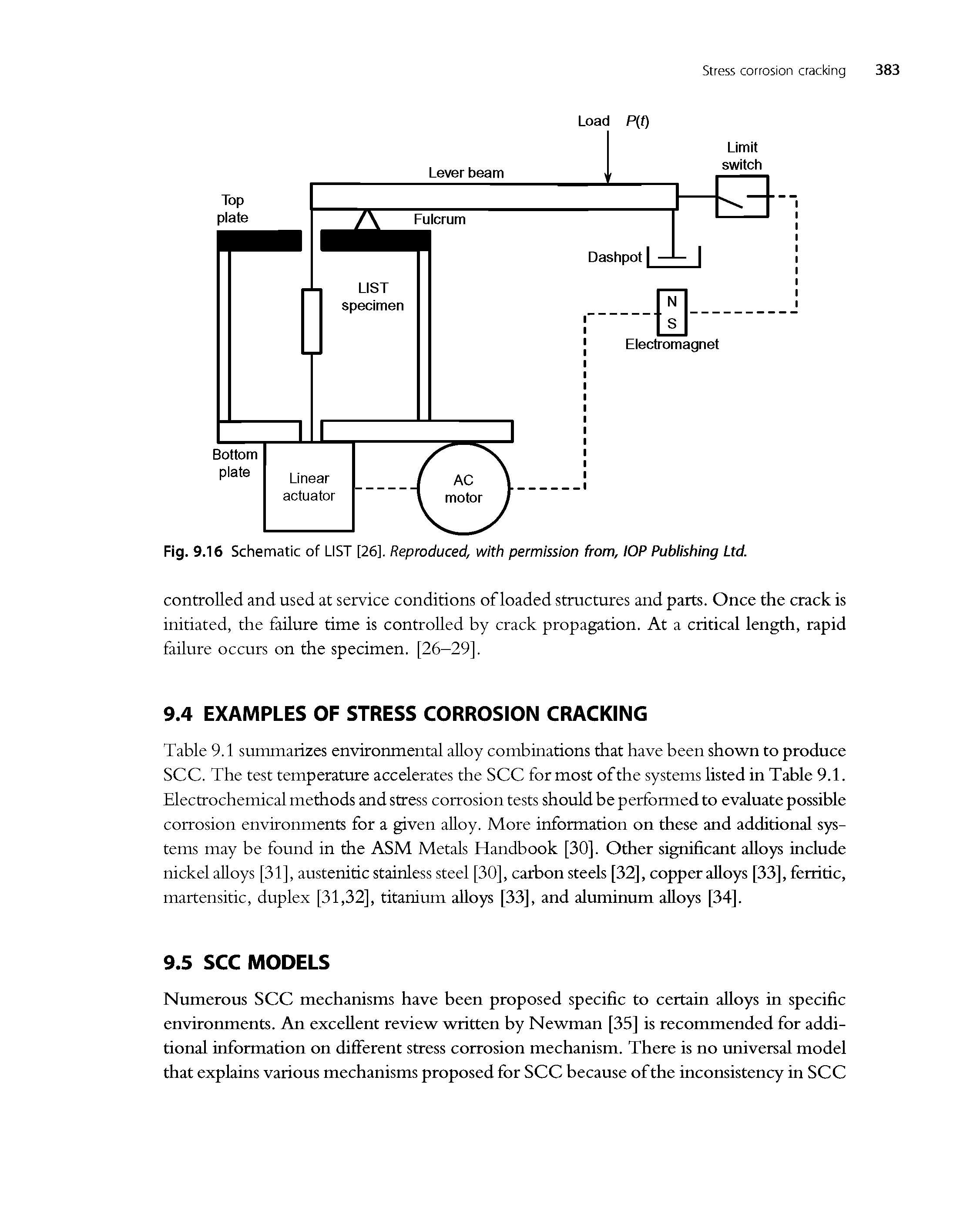 Table 9.1 summarizes environmental alloy combinations that have been shown to produce see. The test temperature accelerates the See for most of the systems listed in Table 9.1. Electrochemical methods and stress corrosion tests should be performed to evaluate possible corrosion environments for a given alloy. More information on these and additional systems may be found in the ASM Metals Handbook [30]. Other significant alloys include nickel alloys [31], austenitic stainless steel [30], carbon steels [32], copper alloys [33], ferritic, martensitic, duplex [31,32], titanium alloys [33], and aluminum alloys [34].