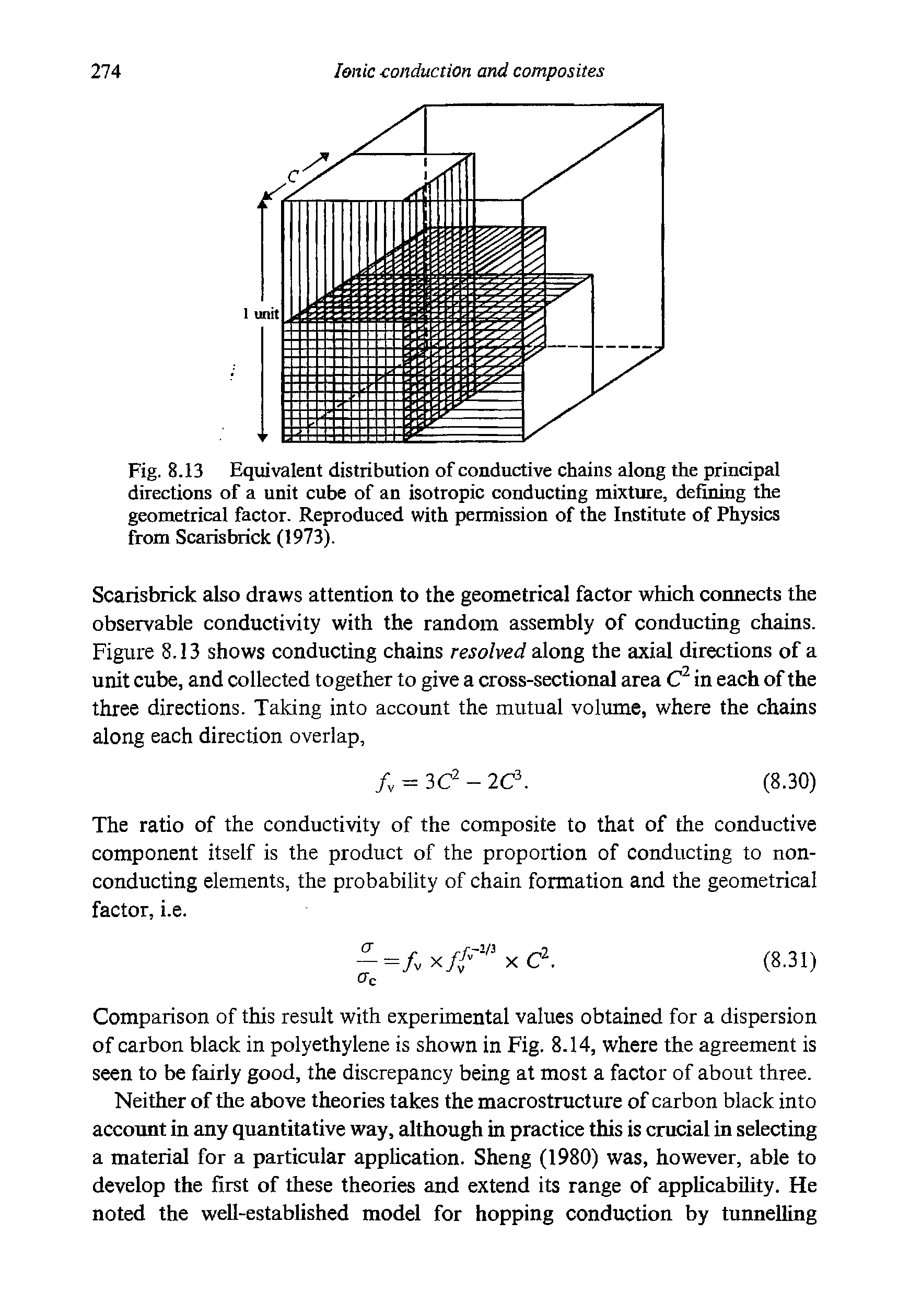 Fig. 8.13 Equivalent distribution of conductive chains along the principal directions of a unit cube of an isotropic conducting mixture, defining the geometrical factor. Reproduced with permission of the Institute of Physics from Scarisbrick (1973).