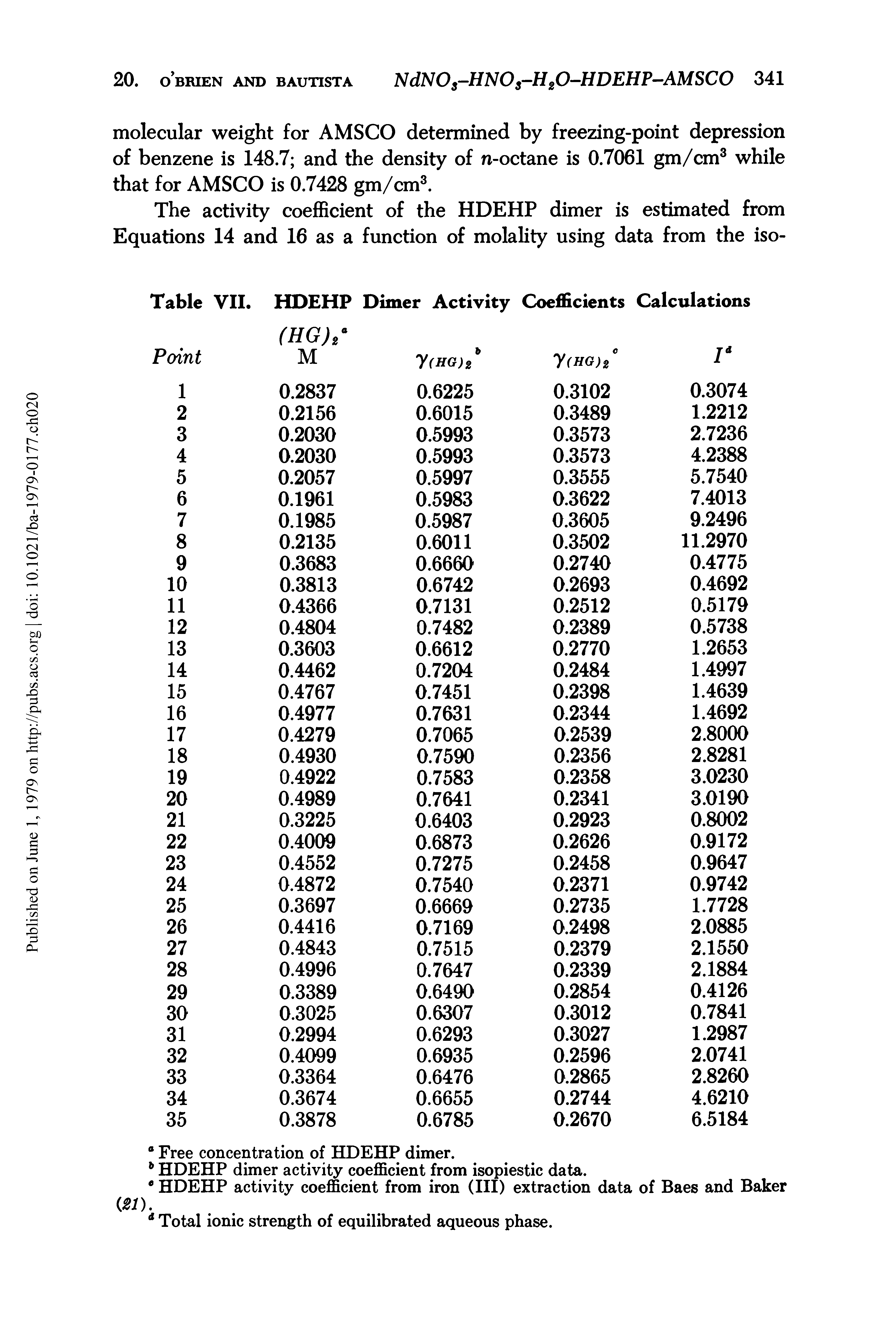 Table VII. HDEHP Dimer Activity Coefficients Calculations...