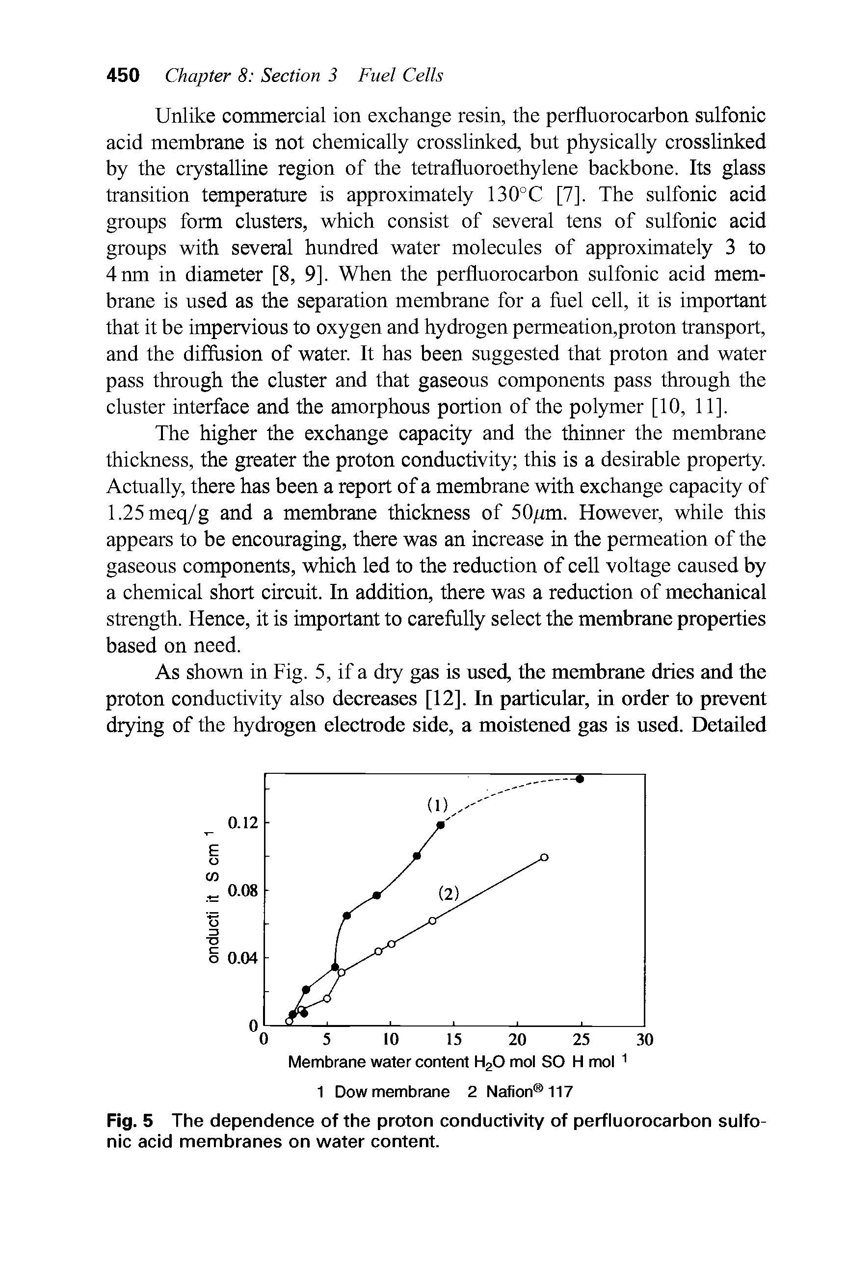 Fig. 5 The dependence of the proton conductivity of perfluorocarbon sulfonic acid membranes on water content.