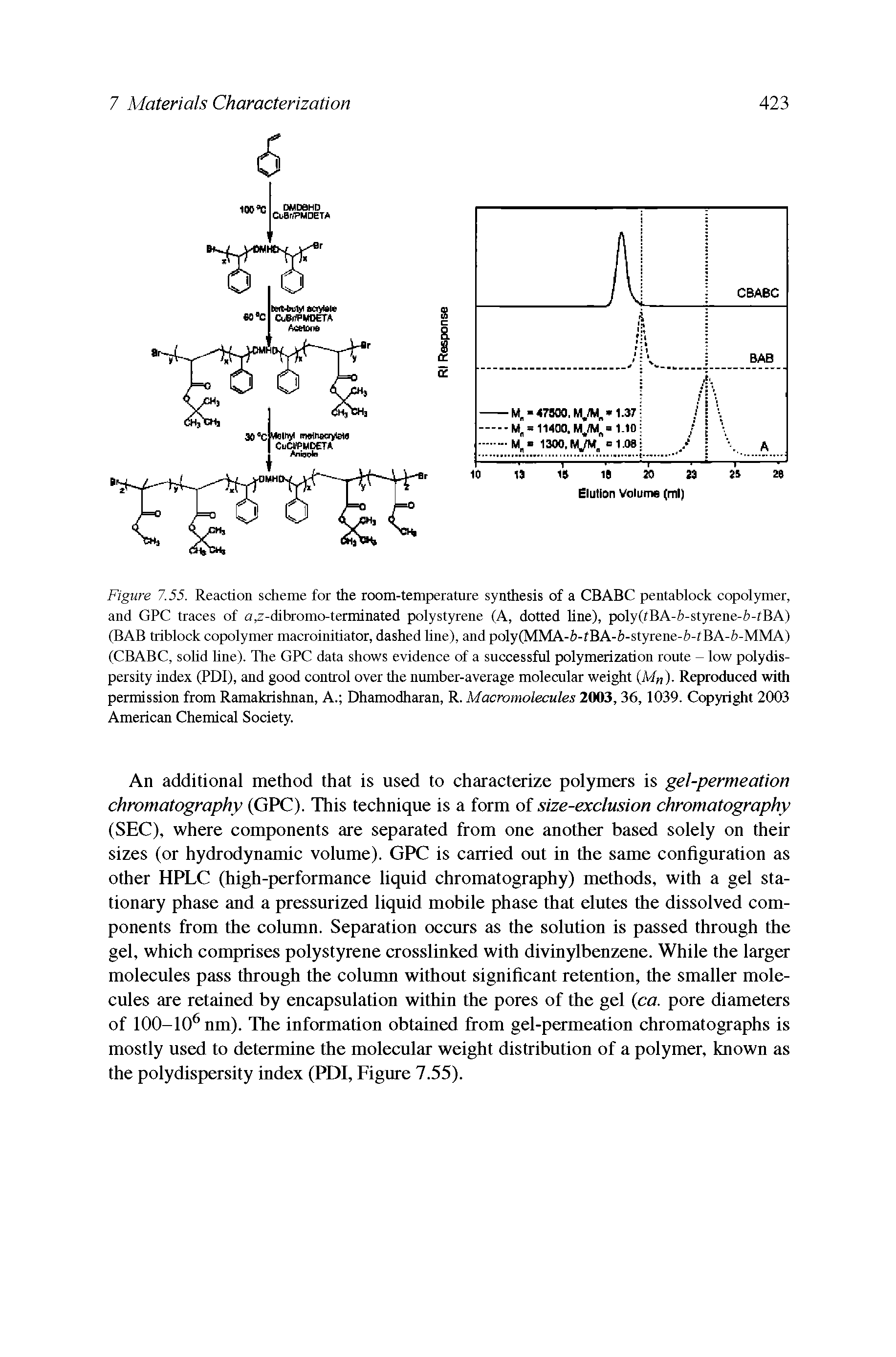 Figure 7.55. Reaction scheme for the room-temperature synthesis of a CBABC pentablock copolymer, and GPC traces of a,z-dibromo-terminated polystyrene (A, dotted line), poly(fBA-fe-styrene-fe-fBA) (BAB triblock copolymer macroinitiator, dashed line), and poly(MMA-fe-fBA-fe-styrene-fe-f BA-fe-MMA) (CBABC, solid line). The GPC data shows evidence of a successful polymerization route - low polydis-persity index (PDI), and good control over the number-average molecular weight (Mn). Reproduced with permission from Ramakrishnan, A. Dhamodharan, R. Macromolecules 2003, 36, 1039. Copyright 2003 American Chemical Society.