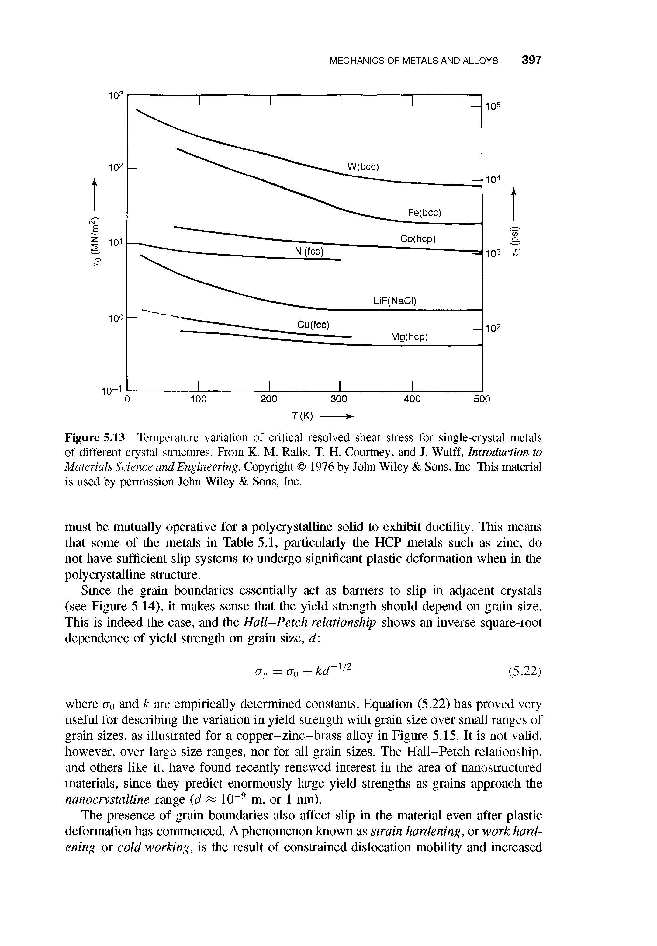 Figure 5.13 Temperature variation of critical resolved shear stress for single-crystal metals of different crystal structures. From K. M. Ralls, T. H. Courtney, and J. Wulff, Introduction to Materials Science and Engineering. Copyright 1976 by John Wiley Sons, Inc. This material is used by permission John Wiley Sons, Inc.