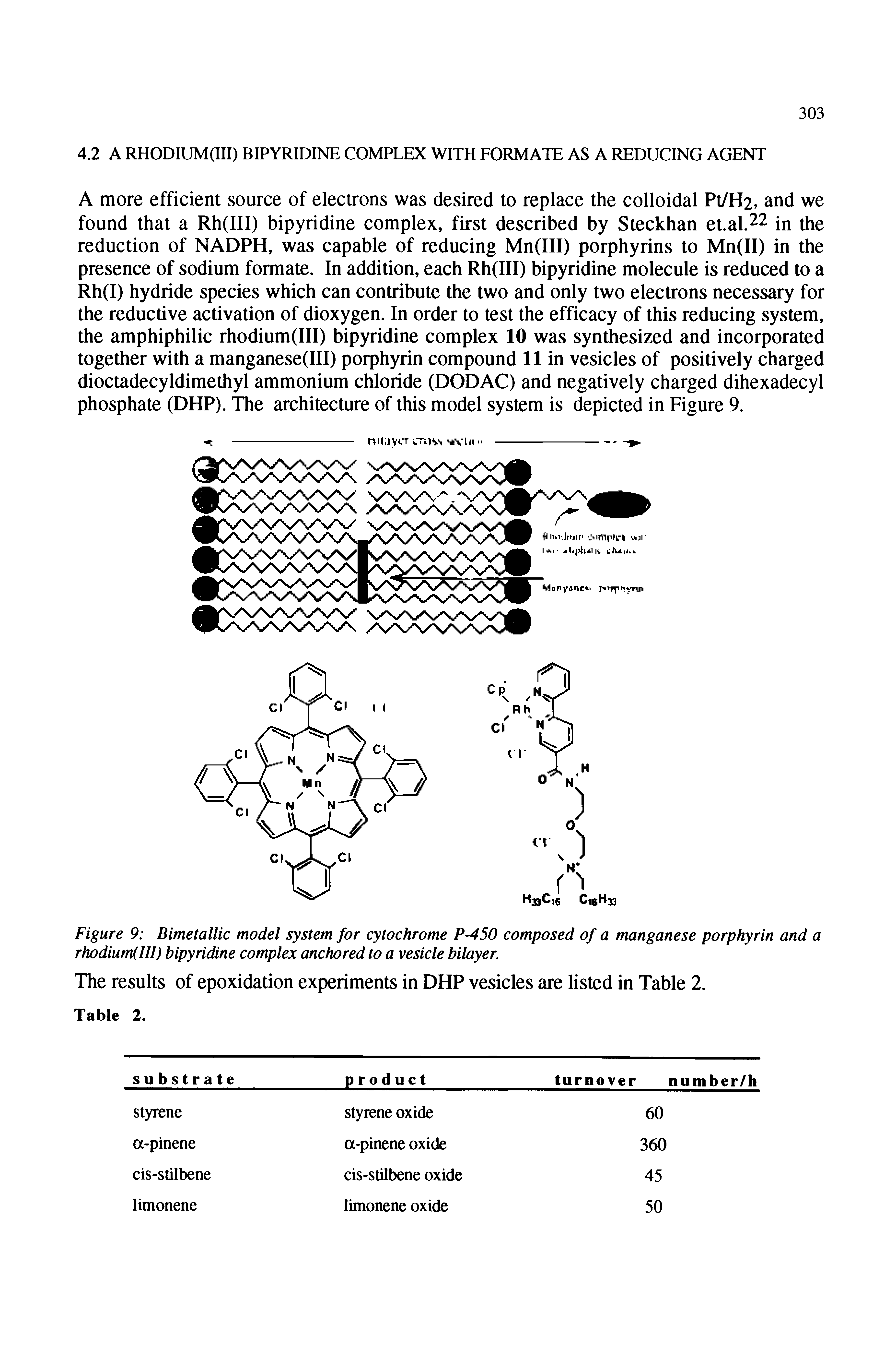 Figure 9 Bimetallic model system for cytochrome P-450 composed of a manganese porphyrin and a rhodium(III) bipyridine complex anchored to a vesicle bilayer.