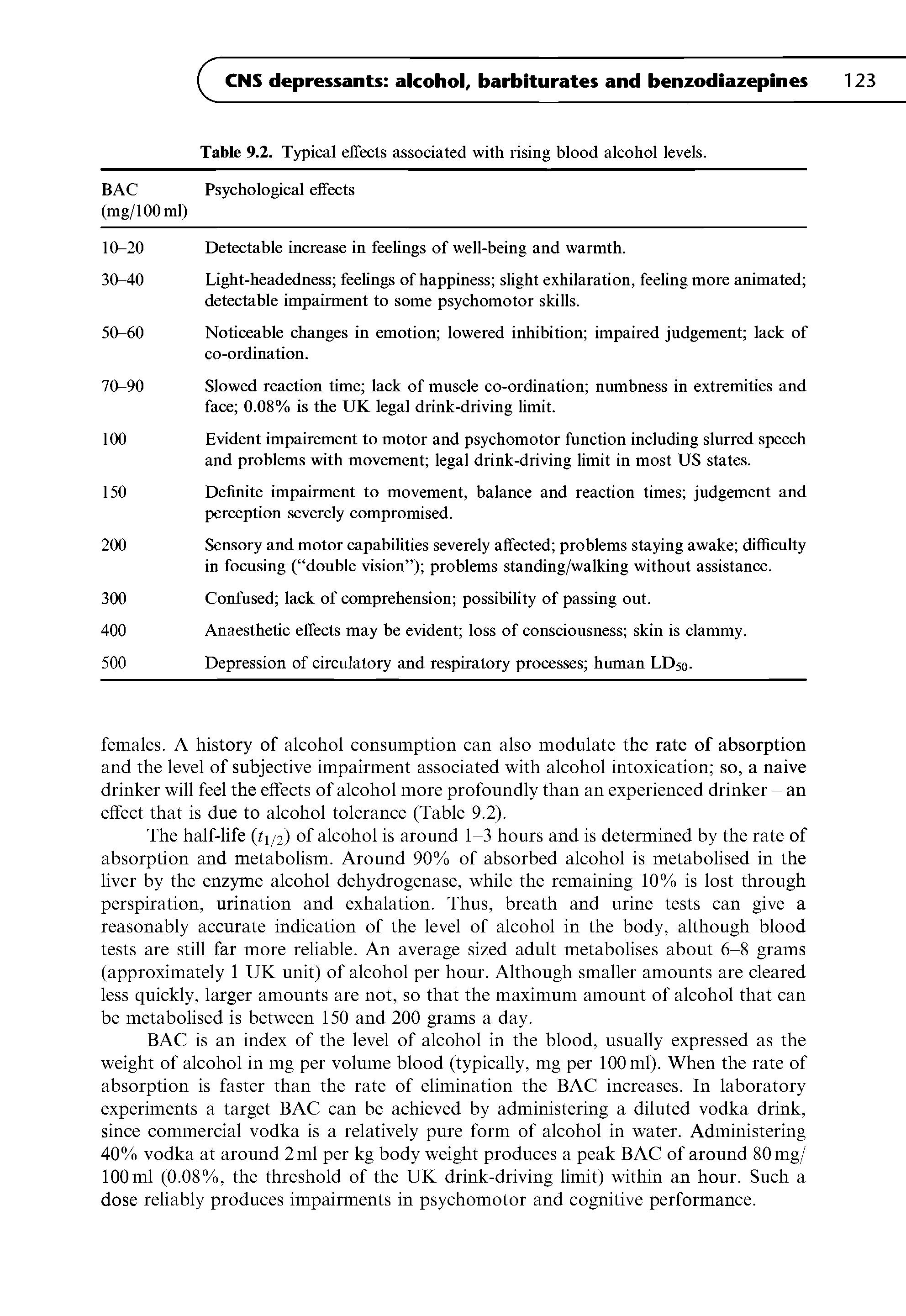 Table 9.2. Typical effects associated with rising blood alcohol levels.