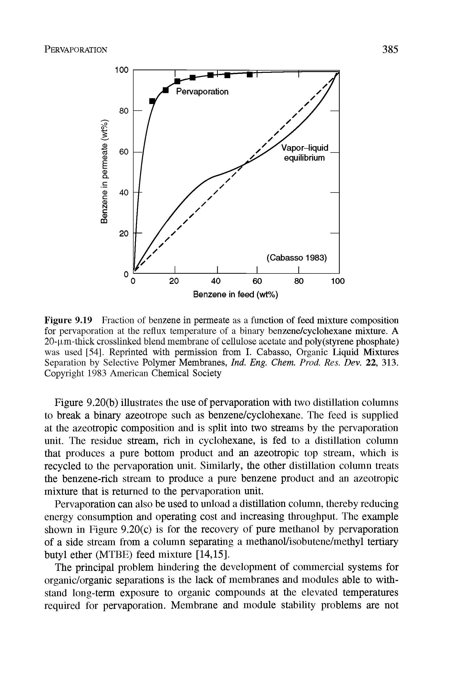 Figure 9.19 Fraction of benzene in permeate as a function of feed mixture composition for pervaporation at the reflux temperature of a binary benzene/cyclohexane mixture. A 20-qm-thick crosslinked blend membrane of cellulose acetate and polystyrene phosphate) was used [54]. Reprinted with permission from I. Cabasso, Organic Liquid Mixtures Separation by Selective Polymer Membranes, Ind. Eng. Chem. Prod. Res. Dev. 22, 313. Copyright 1983 American Chemical Society...