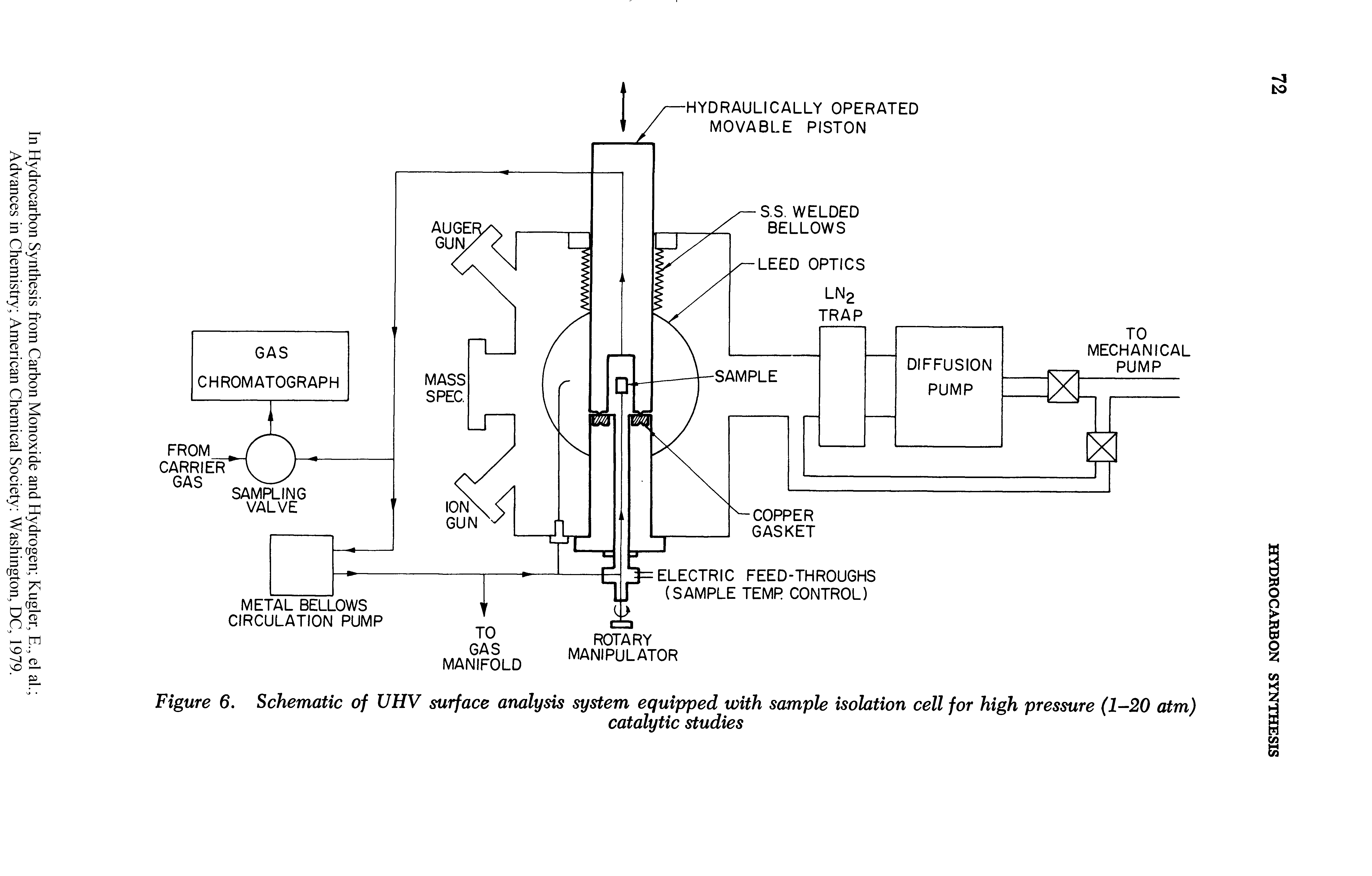 Figure 6. Schematic of UHV surface analysis system equipped with sample isolation cell for high pressure (1-20 atm)...