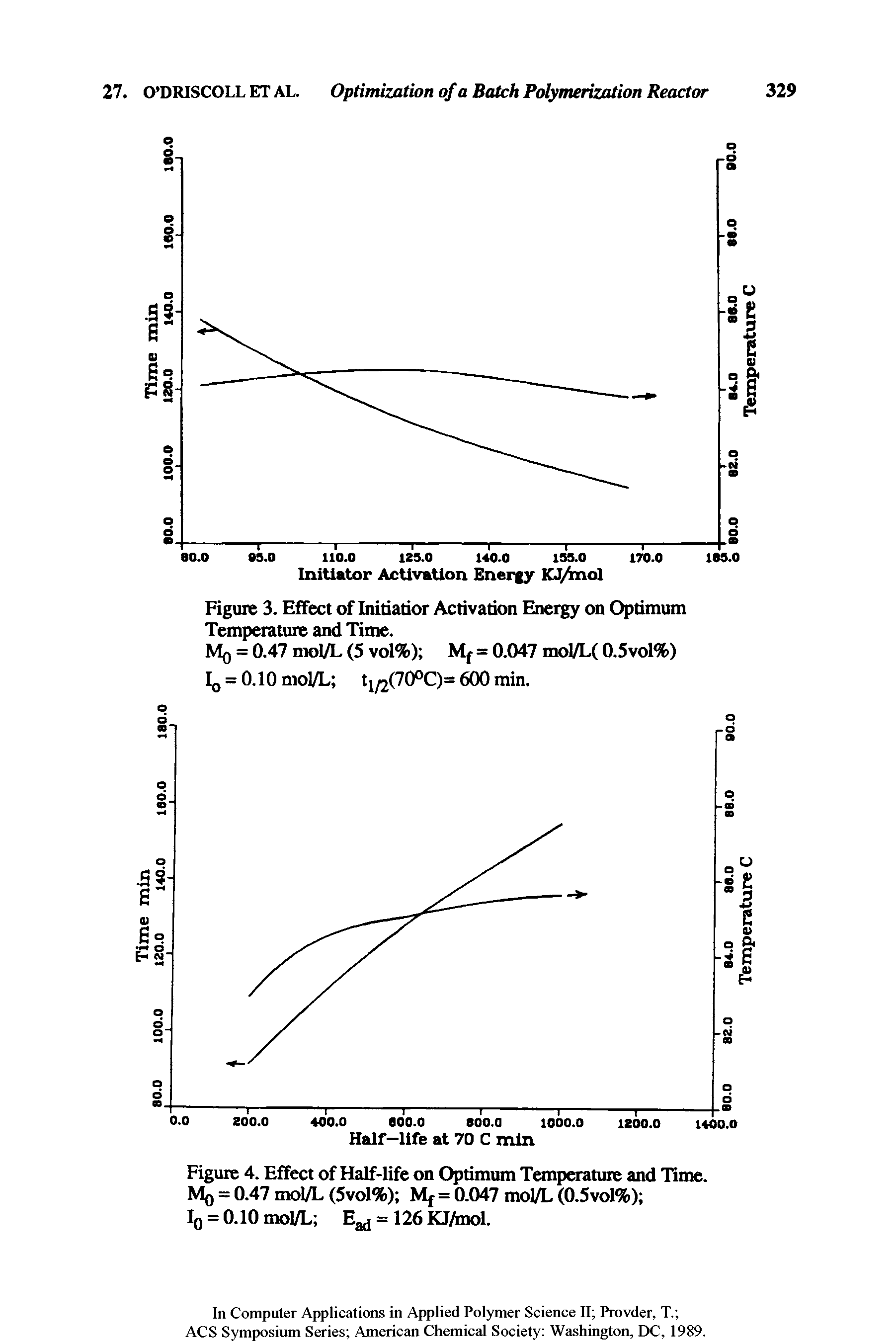 Figure 3. Effect of Initiatior Activation Energy on Optimum Temperature and Time.