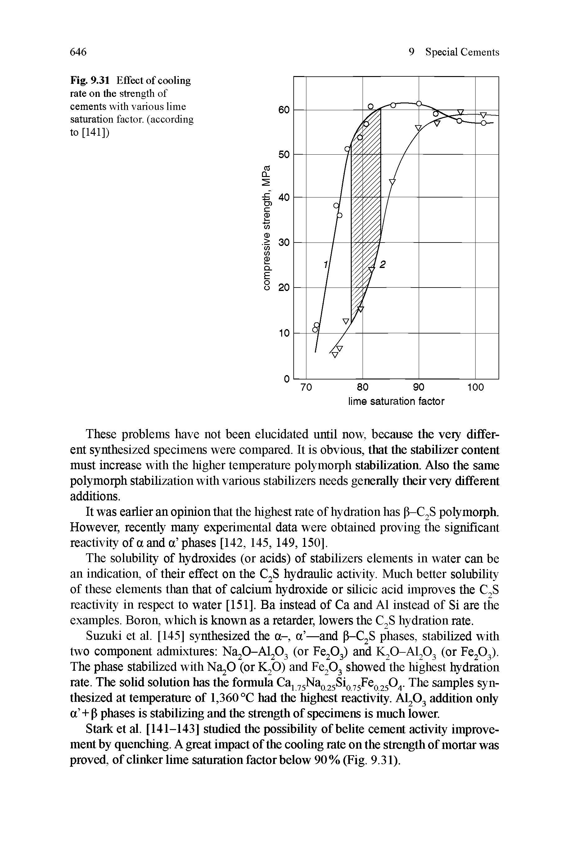 Fig. 9.31 Effect of cooling rate on the strength of cements with various lime saturation factor, (according to [141])...