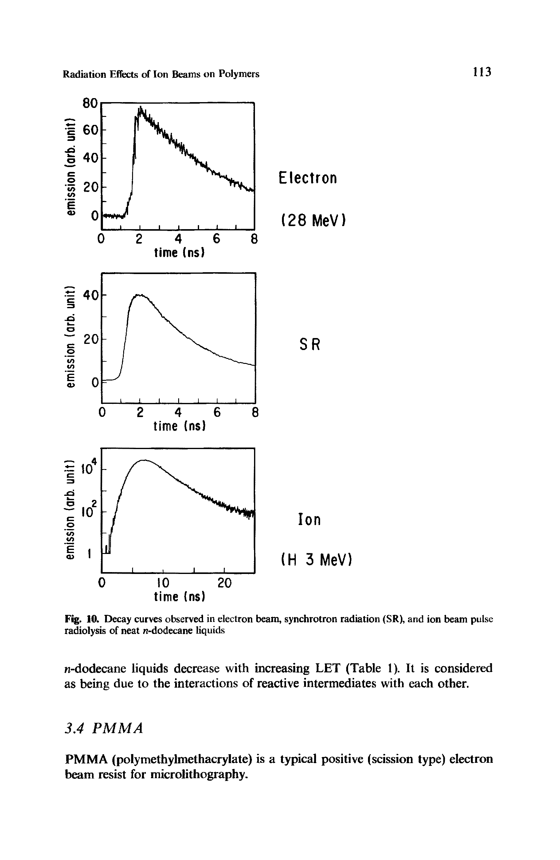 Fig. 10. Decay curves observed in electron beam, synchrotron radiation (SR), and ion beam pulse radiolysis of neat n-dodecane liquids...