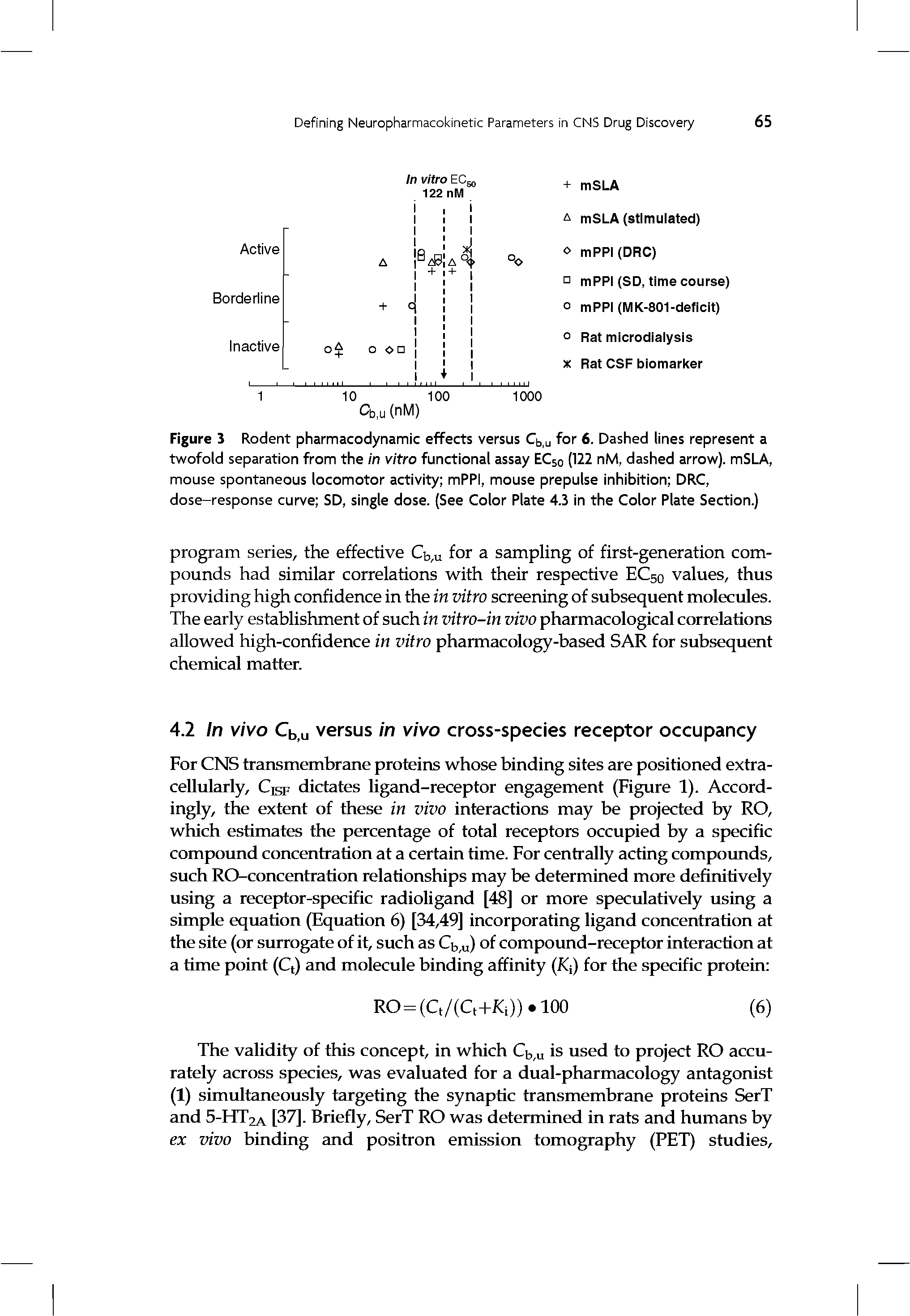 Figure 3 Rodent pharmacodynamic effects versus CbjU for 6. Dashed lines represent a twofold separation from the in vitro functional assay EC50 (122 nM, dashed arrow). mSLA, mouse spontaneous locomotor activity mPPI, mouse prepulse inhibition DRC, dose-response curve SD, single dose. (See Color Plate 4.3 in the Color Plate Section.)...