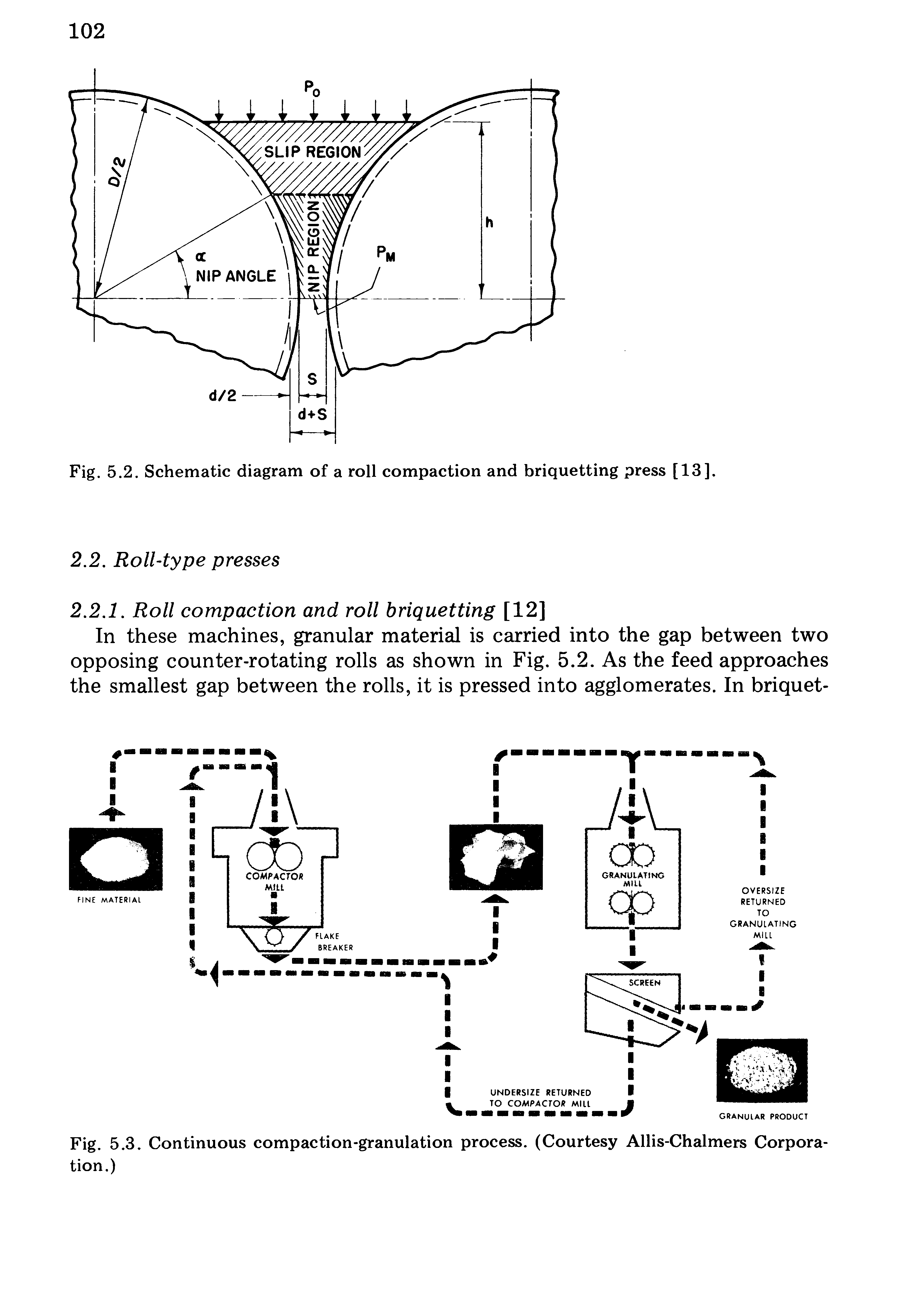 Fig. 5.2. Schematic diagram of a roll compaction and briquetting press [13].