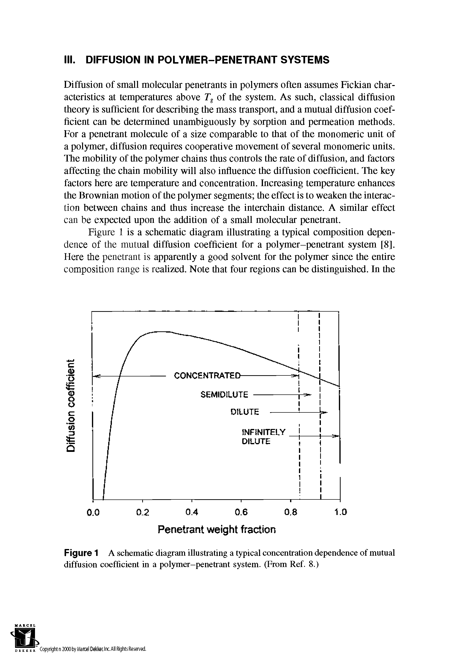 Figure 1 A schematic diagram illustrating a typical concentration dependence of mutual diffusion coefficient in a polymer-penetrant system. (From Ref. 8.)...