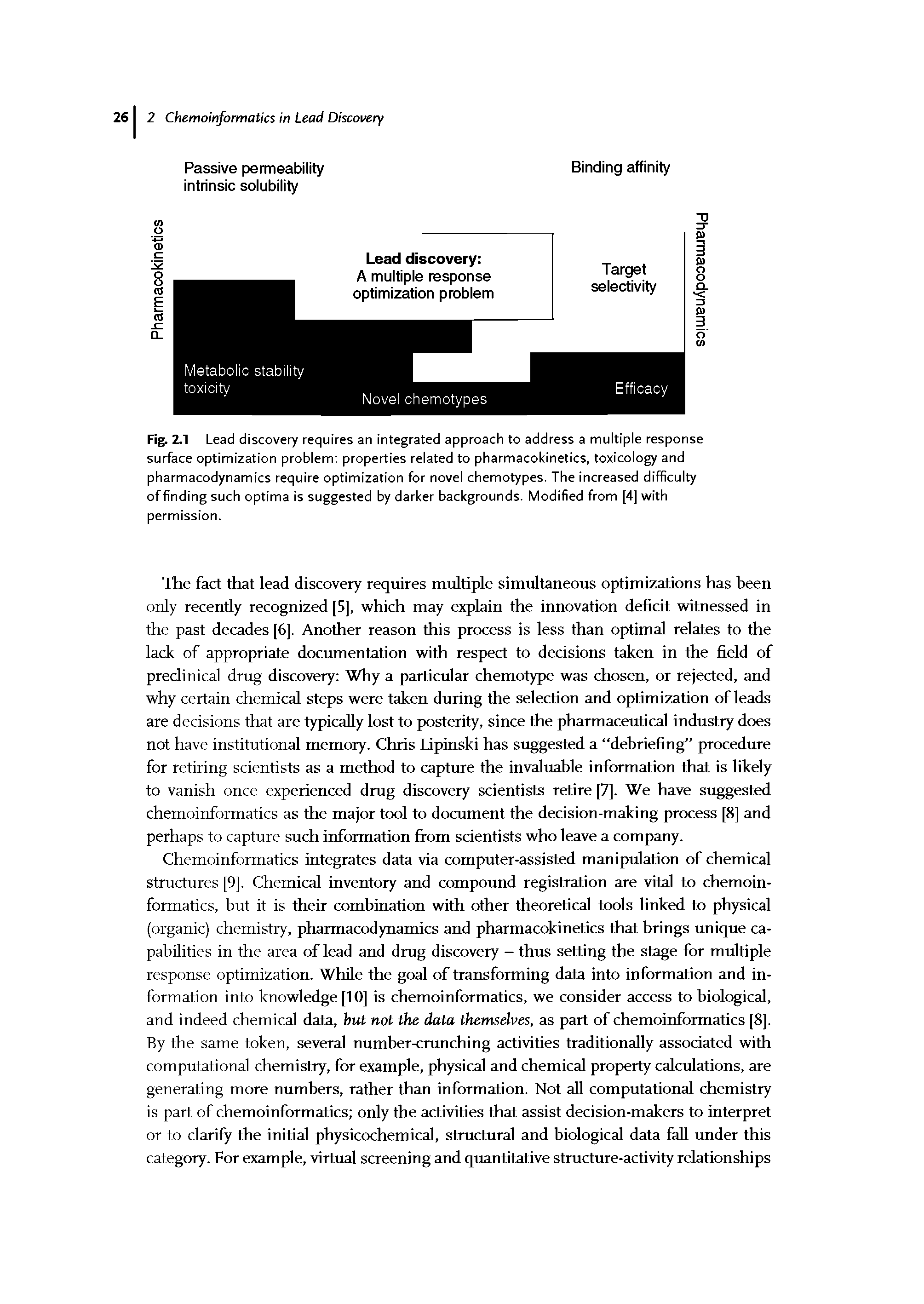 Fig. 2.1 Lead discovery requires an integrated approach to address a multiple response surface optimization problem properties related to pharmacokinetics, toxicology and pharmacodynamics require optimization for novel chemotypes. The increased difficulty of finding such optima is suggested by darker backgrounds. Modified from [4] with permission.