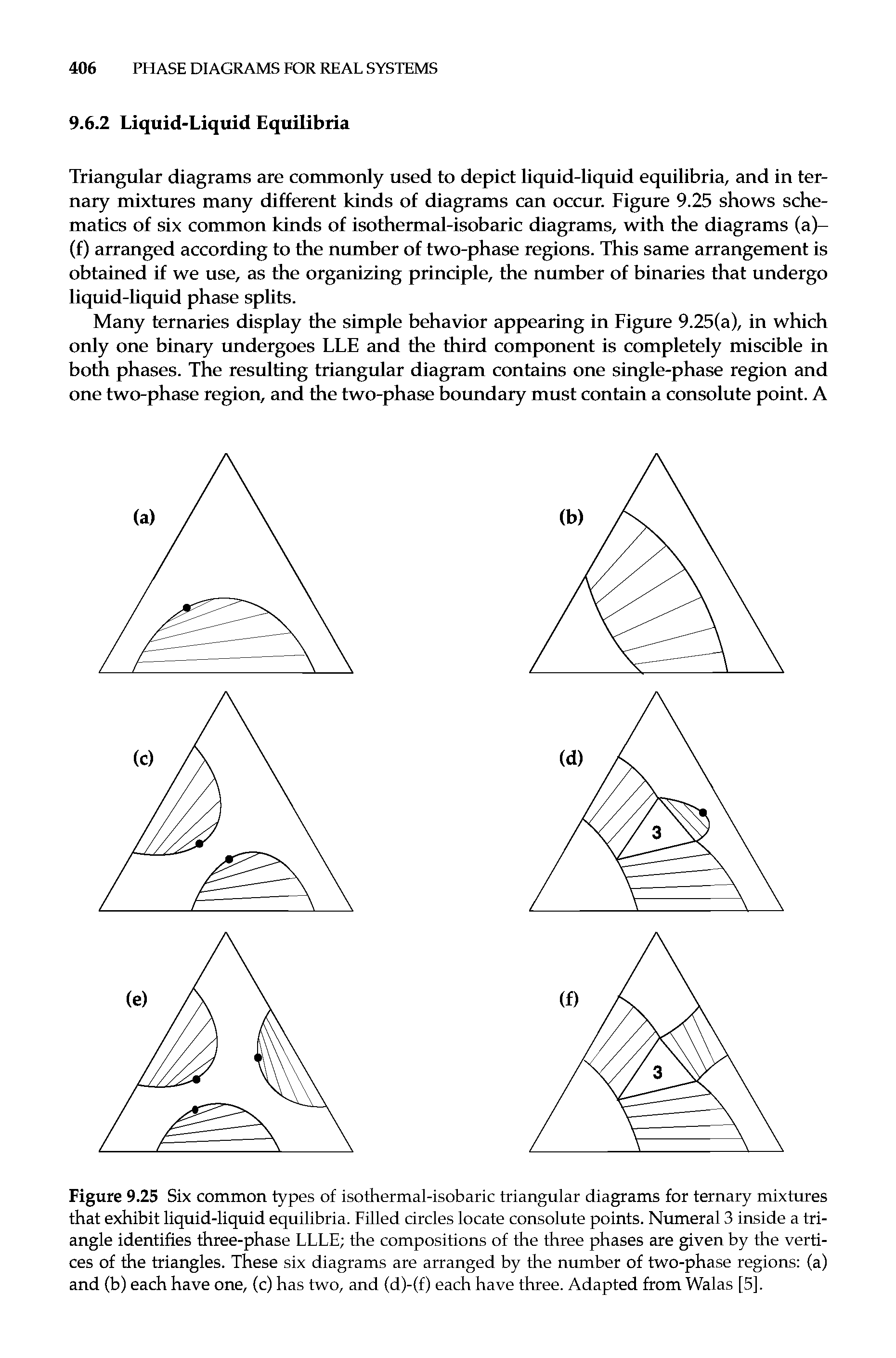 Figure 9.25 Six common types of isothermal-isobaric triangular diagrams for ternary mixtures that exhibit liquid-liquid equilibria. Filled circles locate consolute points. Numeral 3 inside a triangle identifies three-phase LLLE the compositions of the three phases are given by the vertices of the triangles. These six diagrams are arranged by the number of two-phase regions (a) and (b) each have one, (c) has two, and (d)-(f) each have three. Adapted from Walas [5].