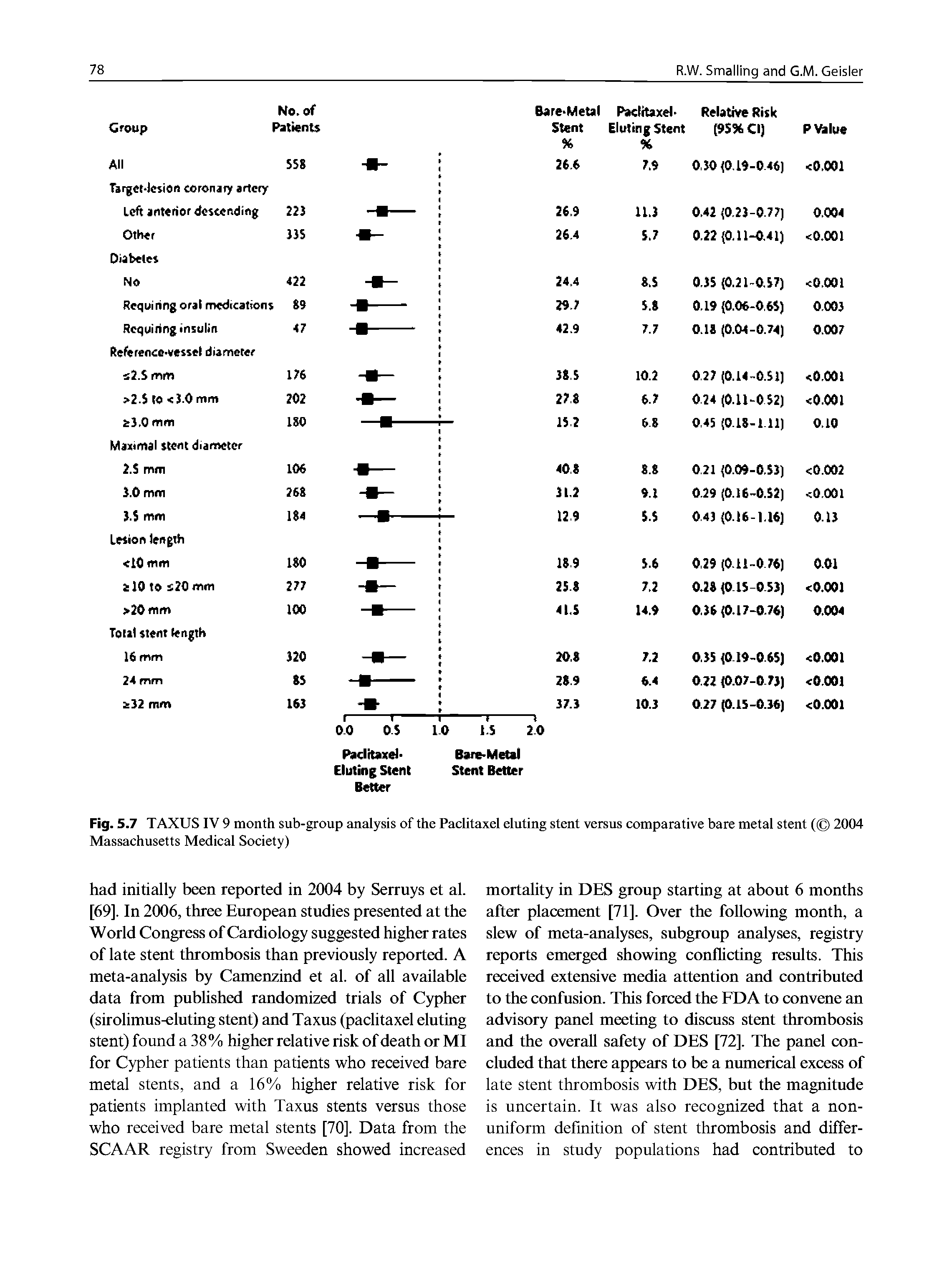 Fig. 5.7 TAXUS IV 9 month sub-group analysis of the Paditaxel eluting stent versus comparative bare metal stent ( 2004 Massachusetts Medical Society)...