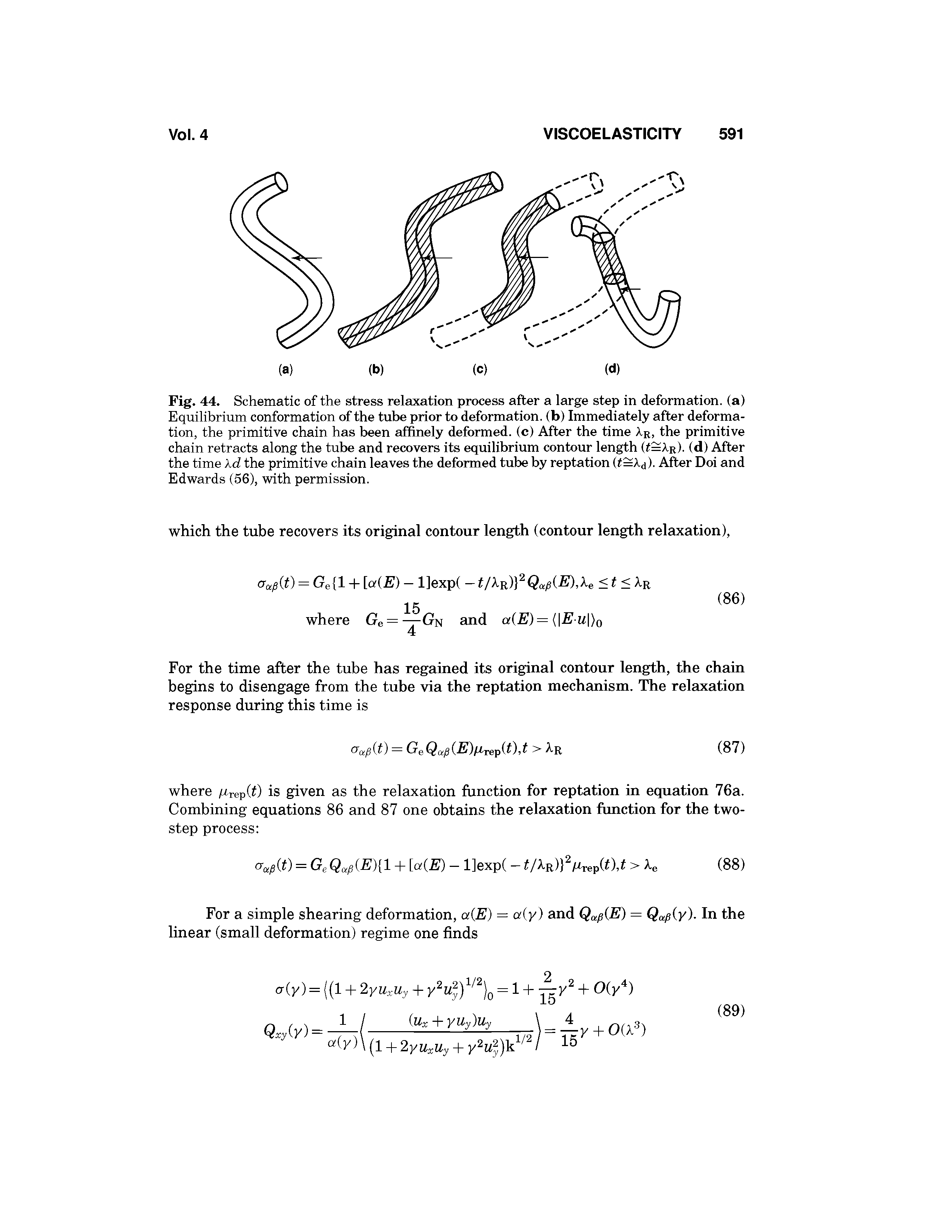 Fig. 44. Schematic of the stress relaxation process after a large step in deformation, (a) Equilibrium conformation of the tube prior to deformation, (b) Immediately after deformation, the primitive chain has been affinely deformed, (c) After the time Xr, the primitive chain retracts along the tube and recovers its equilibrium contour length (t=XR). (d) After the time Xd the primitive chain leaves the deformed tube by reptation (t=Xa). After Doi and Edwards (56), with permission.