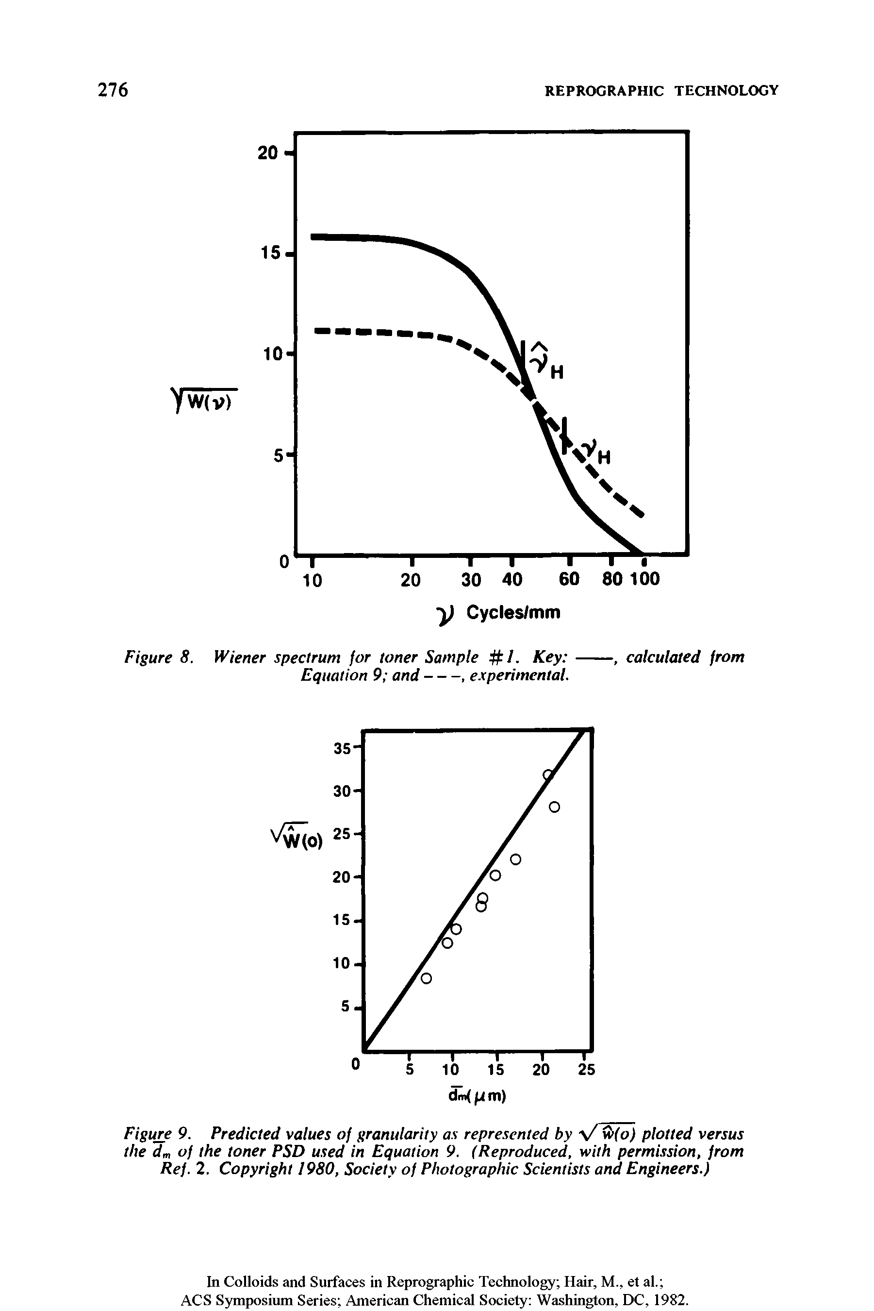 Figure 8. Wiener spectrum for toner Sample 1. Key --------------, calculated from...