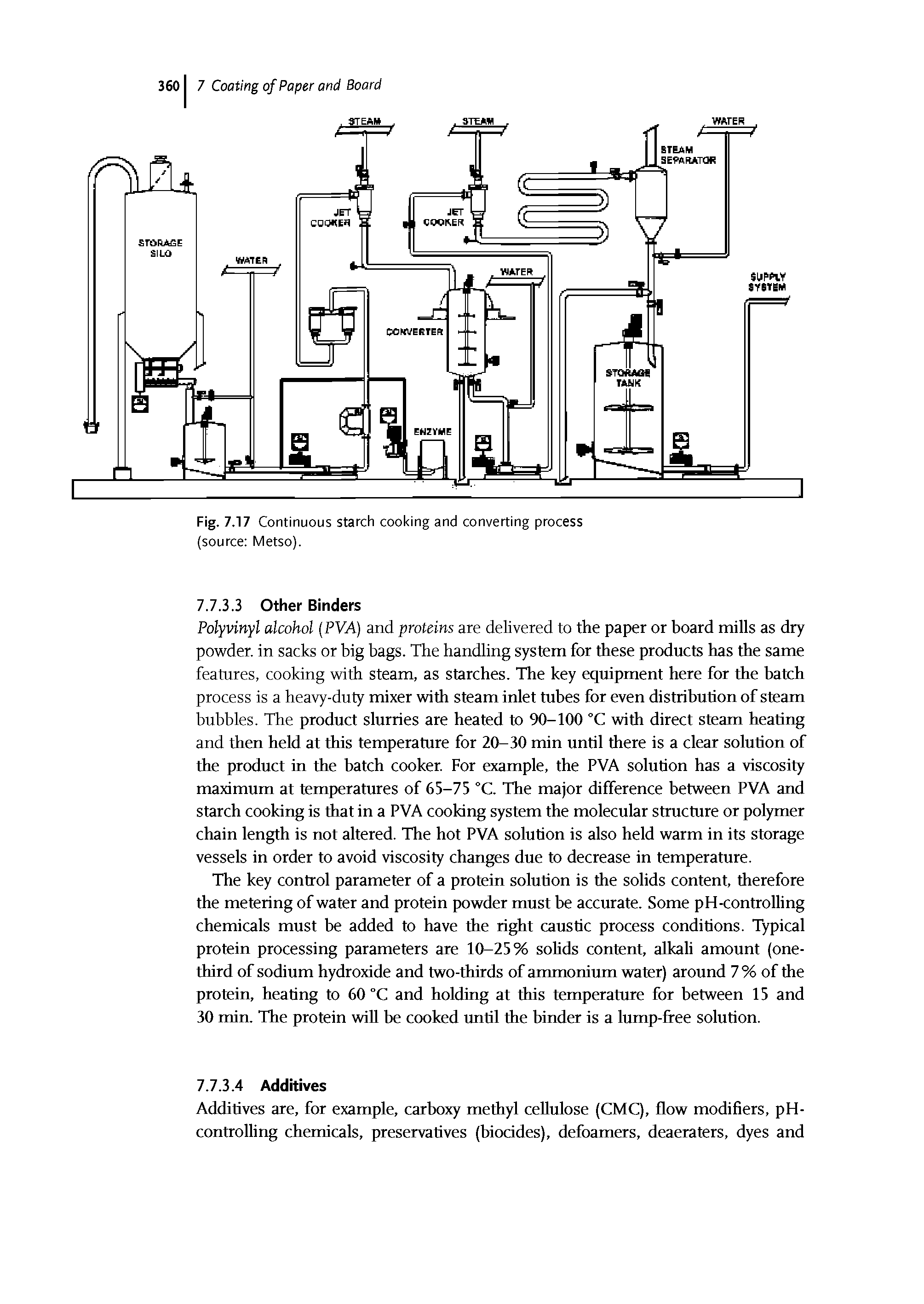 Fig. 7.17 Continuous starch cooking and converting process (source Metso).