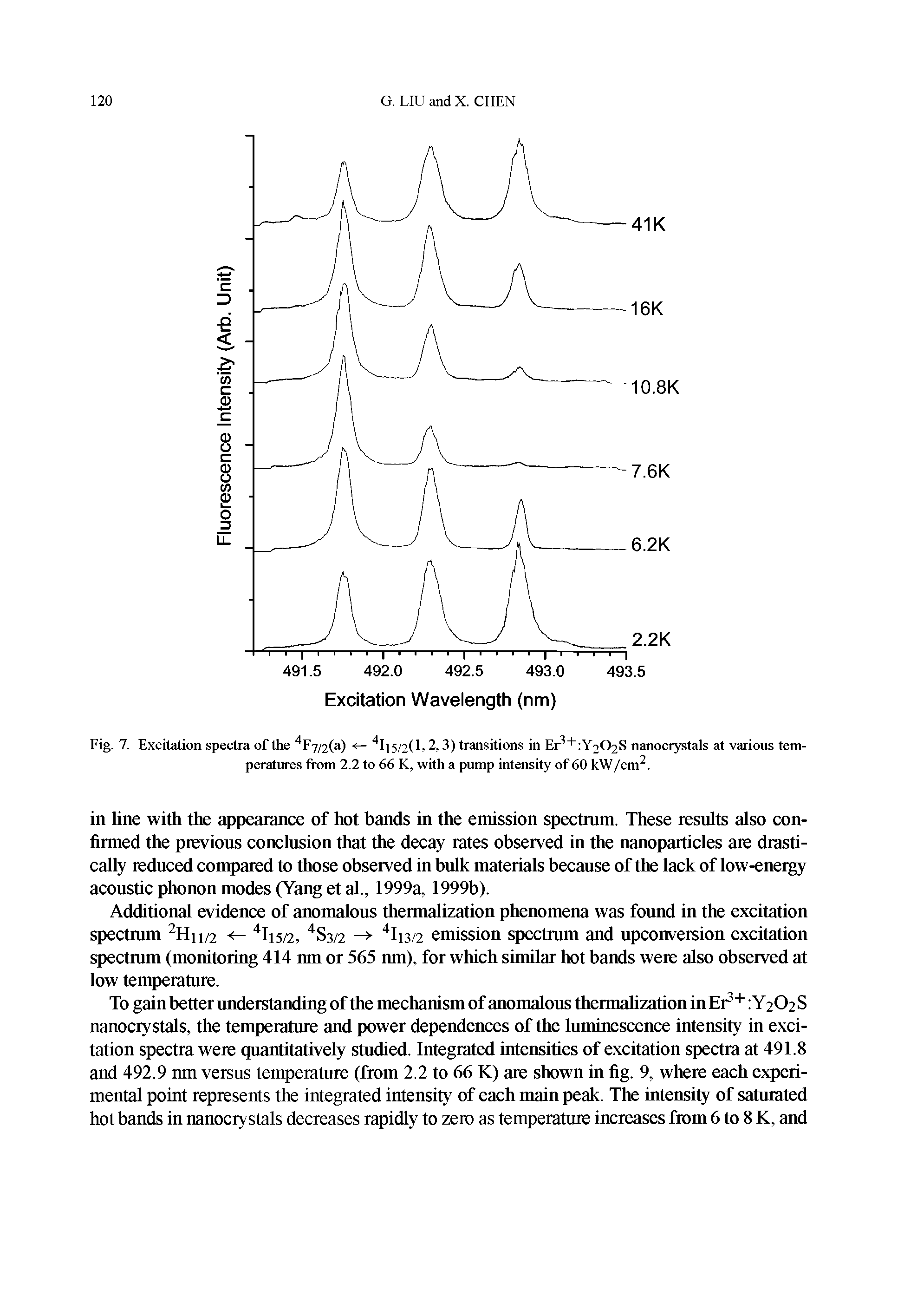 Fig. 7. Excitation spectra of the 1 / (a) < - I Ml. 2,3) transitions in I r UMCUS nanocrystals at various temperatures from 2.2 to 66 K, with a pump intensity of 60 kW/cm2.