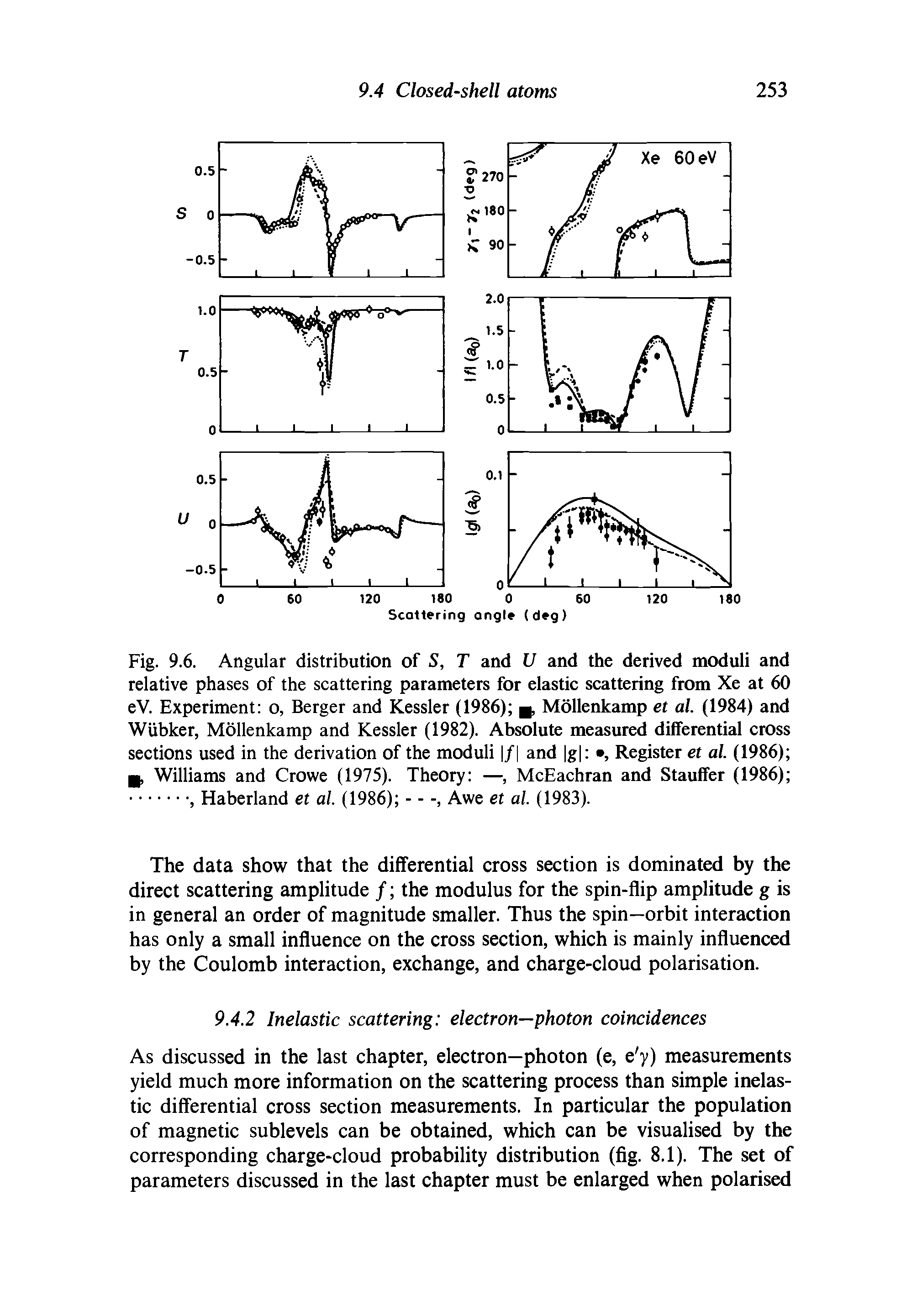 Fig. 9.6. Angular distribution of S, T and U and the derived moduli and relative phases of the scattering parameters for elastic scattering from Xe at 60 eV. Experiment o, Berger and Kessler (1986) Mollenkamp et al. (1984) and Wiibker, Mollenkamp and Kessler (1982). Absolute measured differential cross sections used in the derivation of the moduli / and g , Register et al. (1986) g, Williams and Crowe (1975). Theory —, McEachran and Stauffer (1986) ., Haberland et al. (1986) -----, Awe et al. (1983).