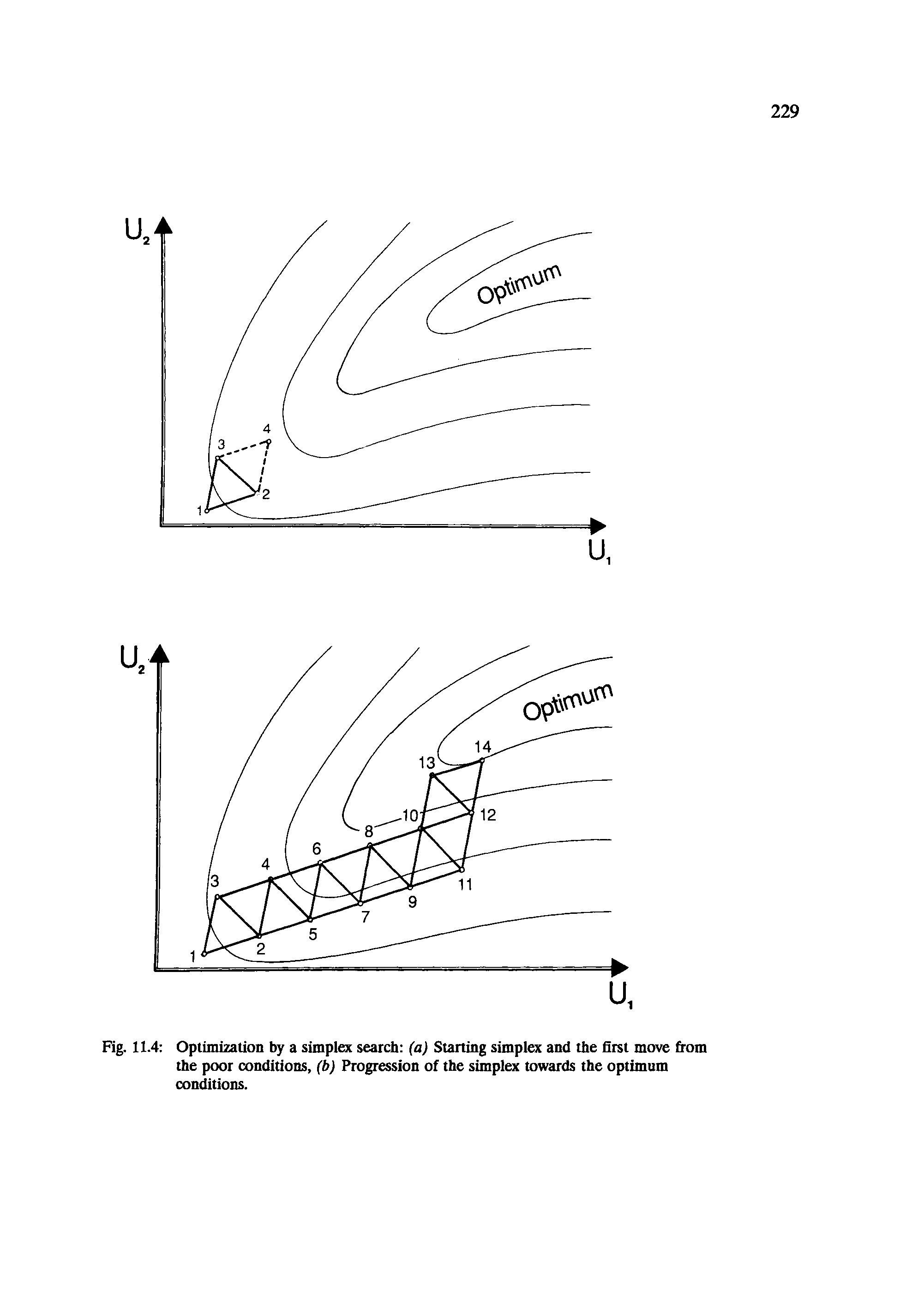 Fig. 11.4 Optimization by a simplex search (a) Starting simplex and the first move from the poor conditions, (b) Progression of the simplex towards the optimum conditions.