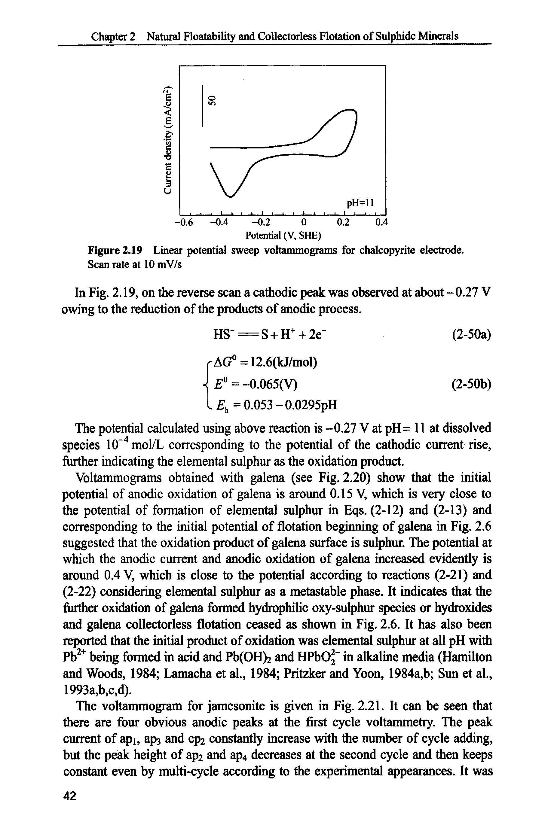 Figure 2.19 Linear potential sweep voltammograms for chalcopyrite electrode.