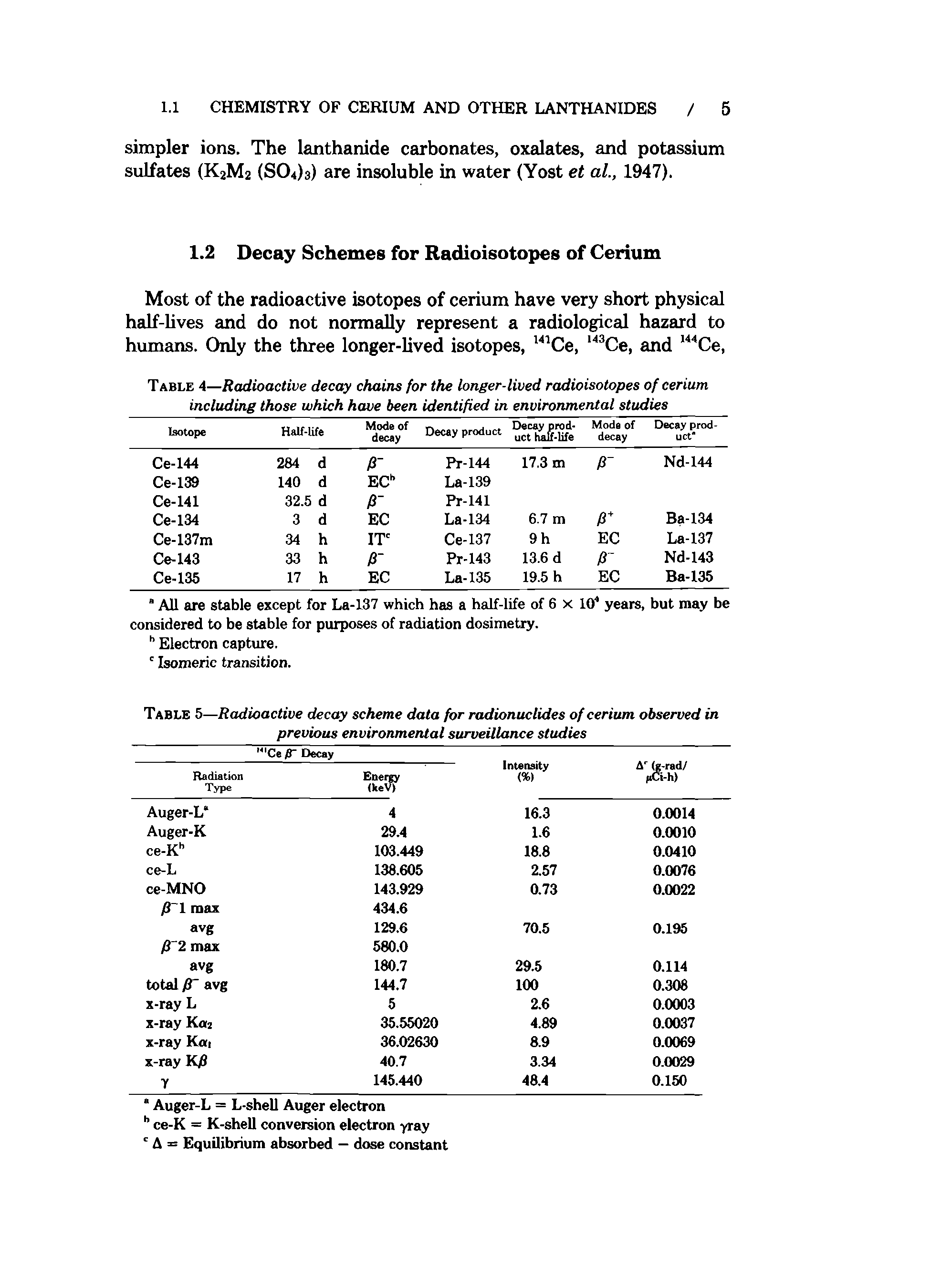 Table 5—Radioactive decay scheme data for radionuclides of cerium observed in previous environmental surveillance studies ...