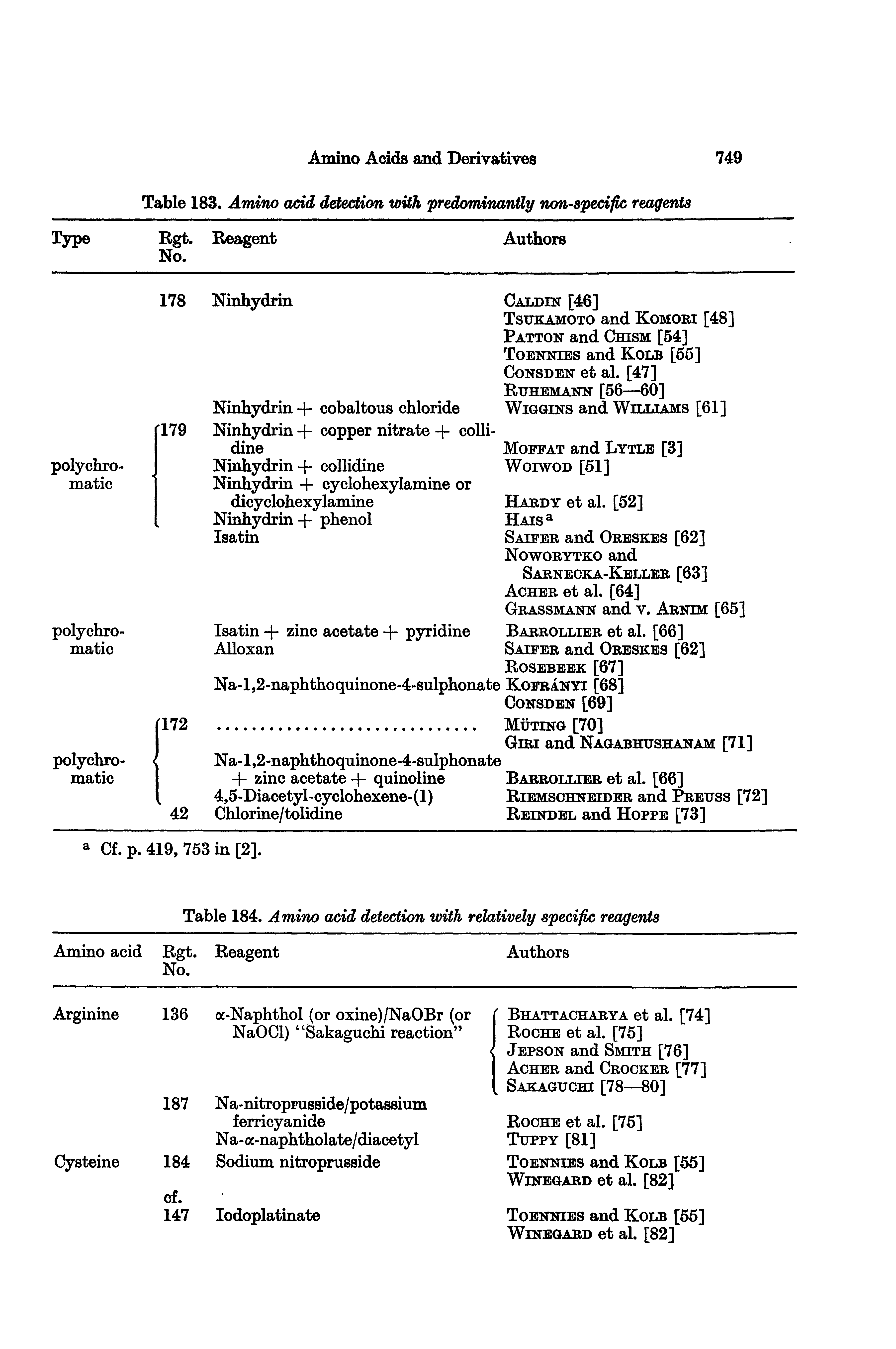 Table 183. Amino acid detection mth predcminanUy non-specific reagents...