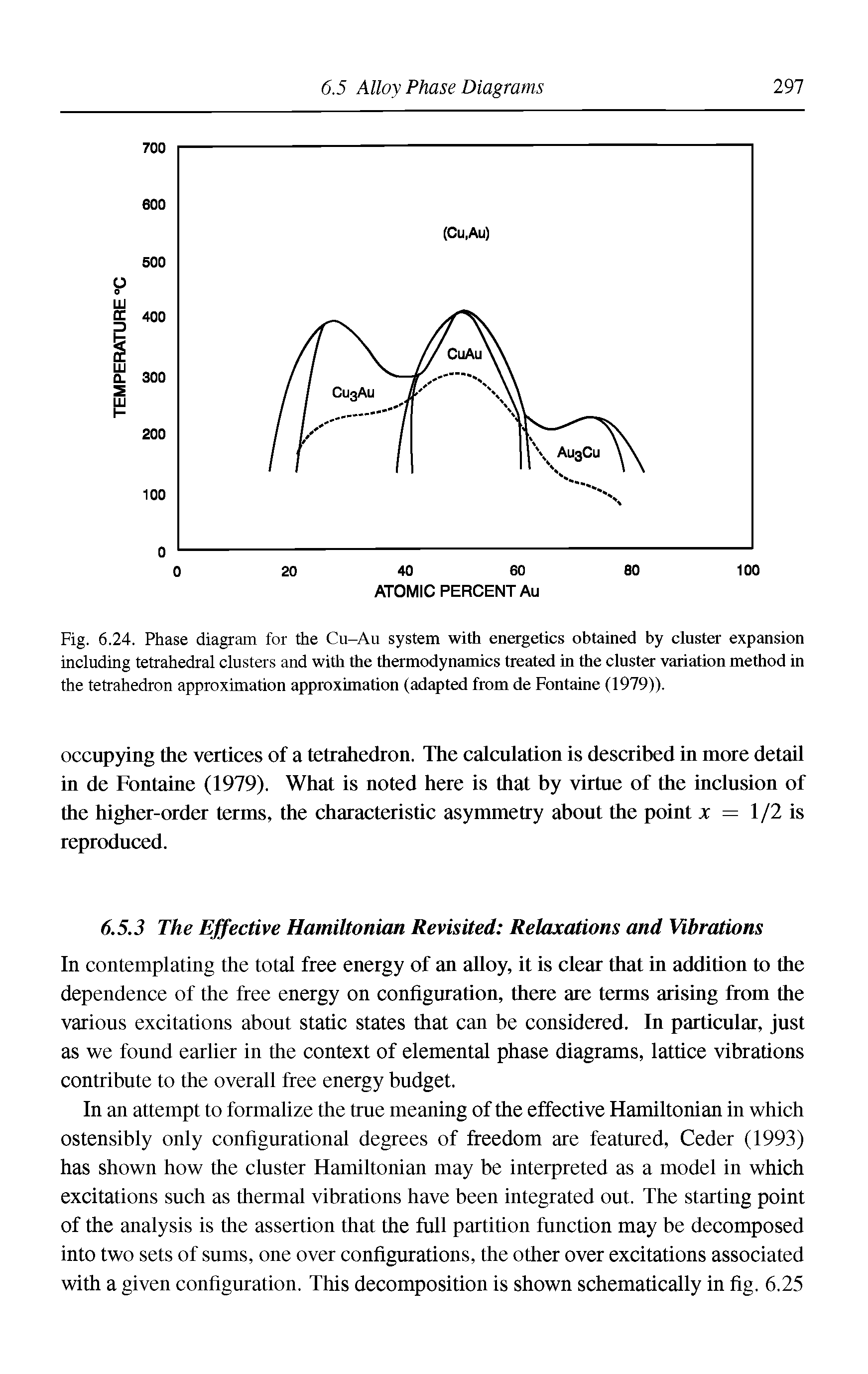 Fig. 6.24. Phase diagram for the Cu-Au system with energetics obtained by clnster expansion including tetrahedral clusters and with the thermodynamics treated in the cluster variation method in the tetrahedron approximation approximation (adapted from de Fontaine (1979)).