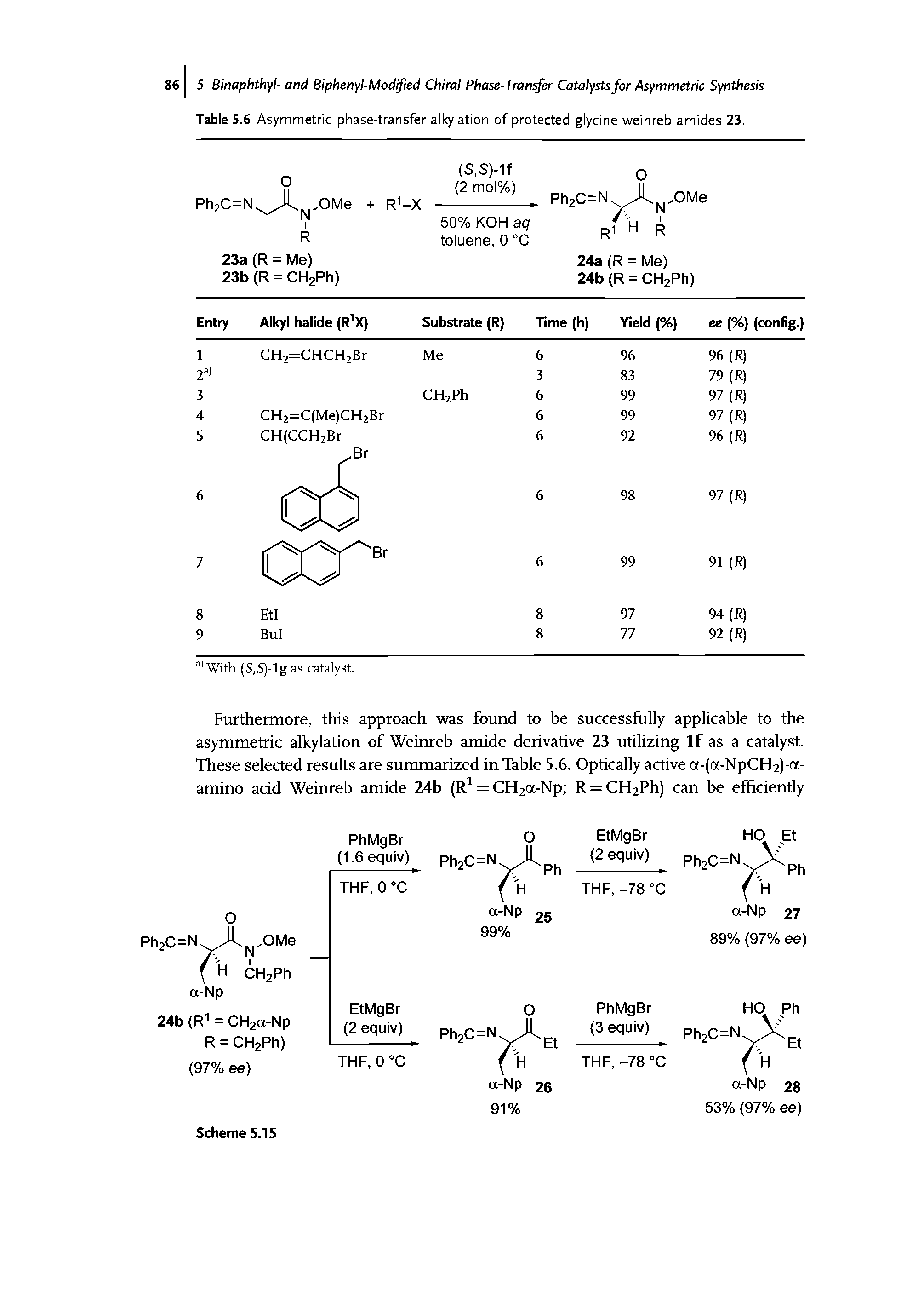 Table 5.6 Asymmetric phase-transfer alkylation of protected glycine weinreb amides 23.