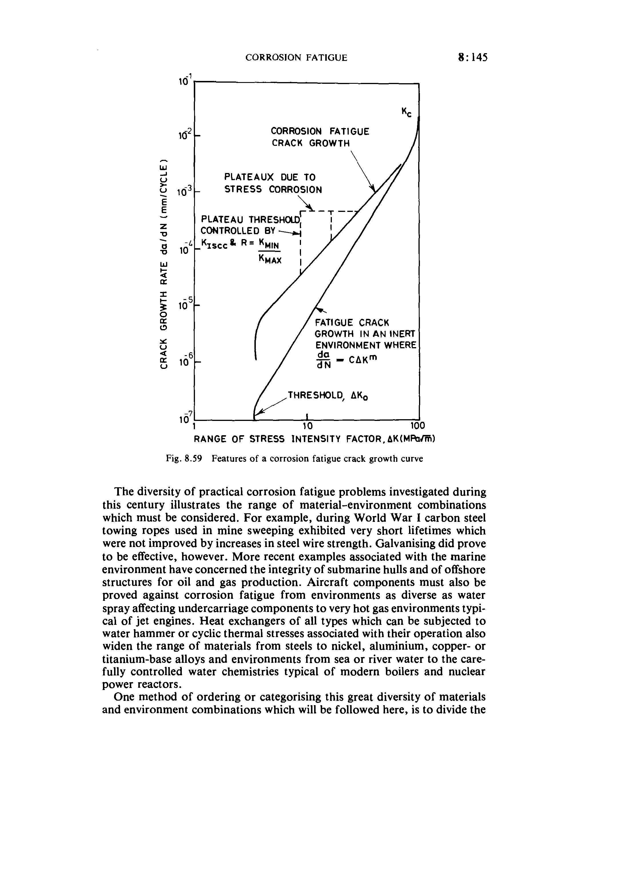 Fig. 8.59 Features of a corrosion fatigue crack growth curve...