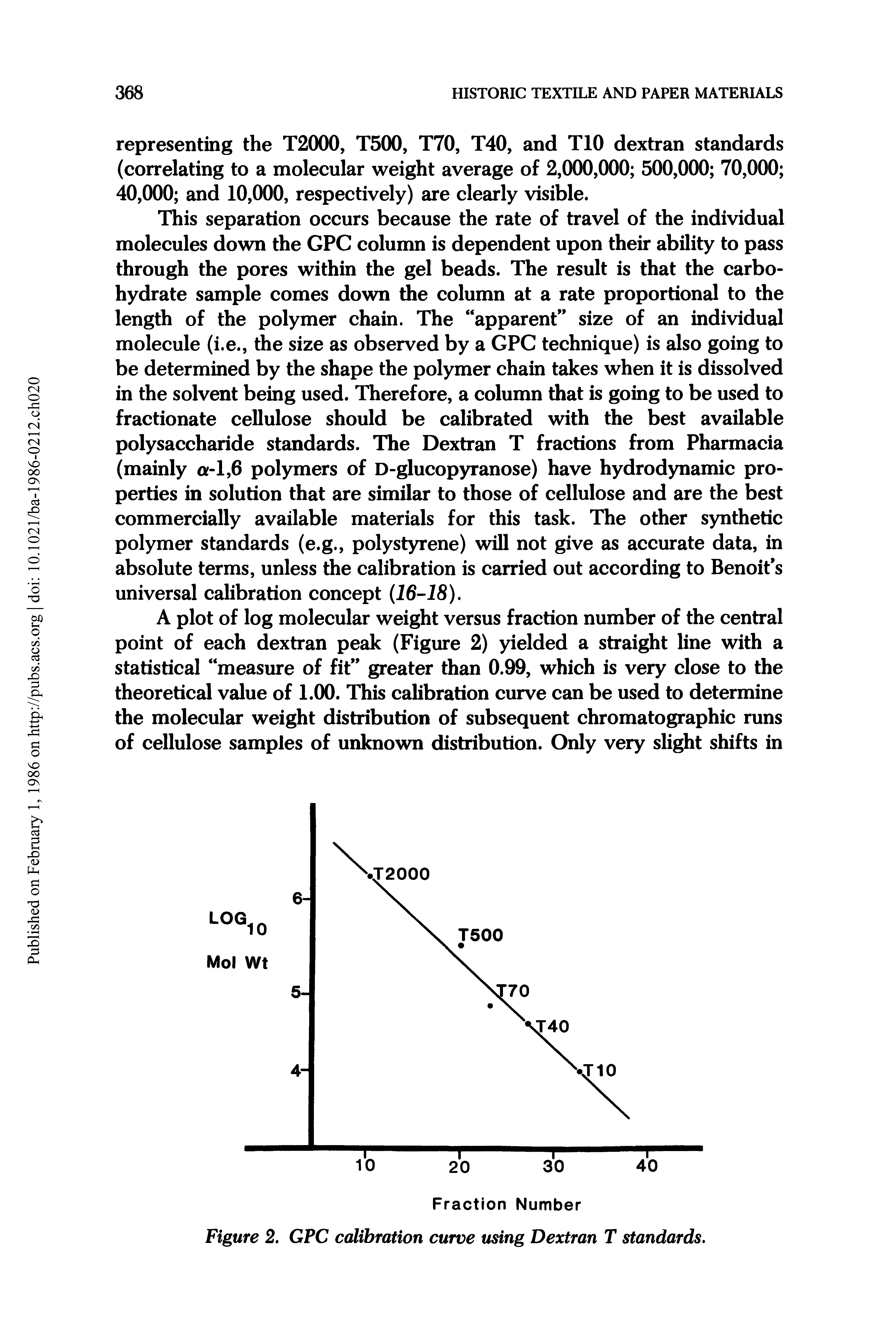 Figure 2. GPC calibration curve using Dextran T standards.