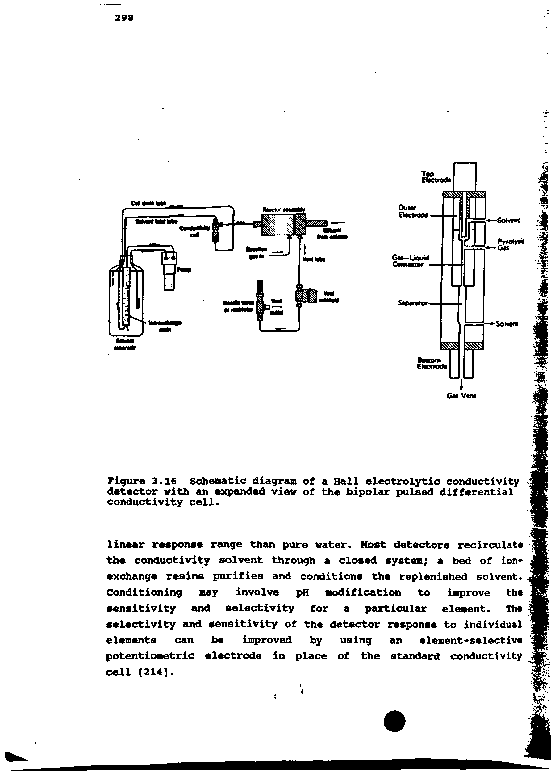 Figure 3.16 Schenatic diagran of a Hall electrolytic conductivity detector with an expanded view of the bipolar pulsed differential conductivity cell.