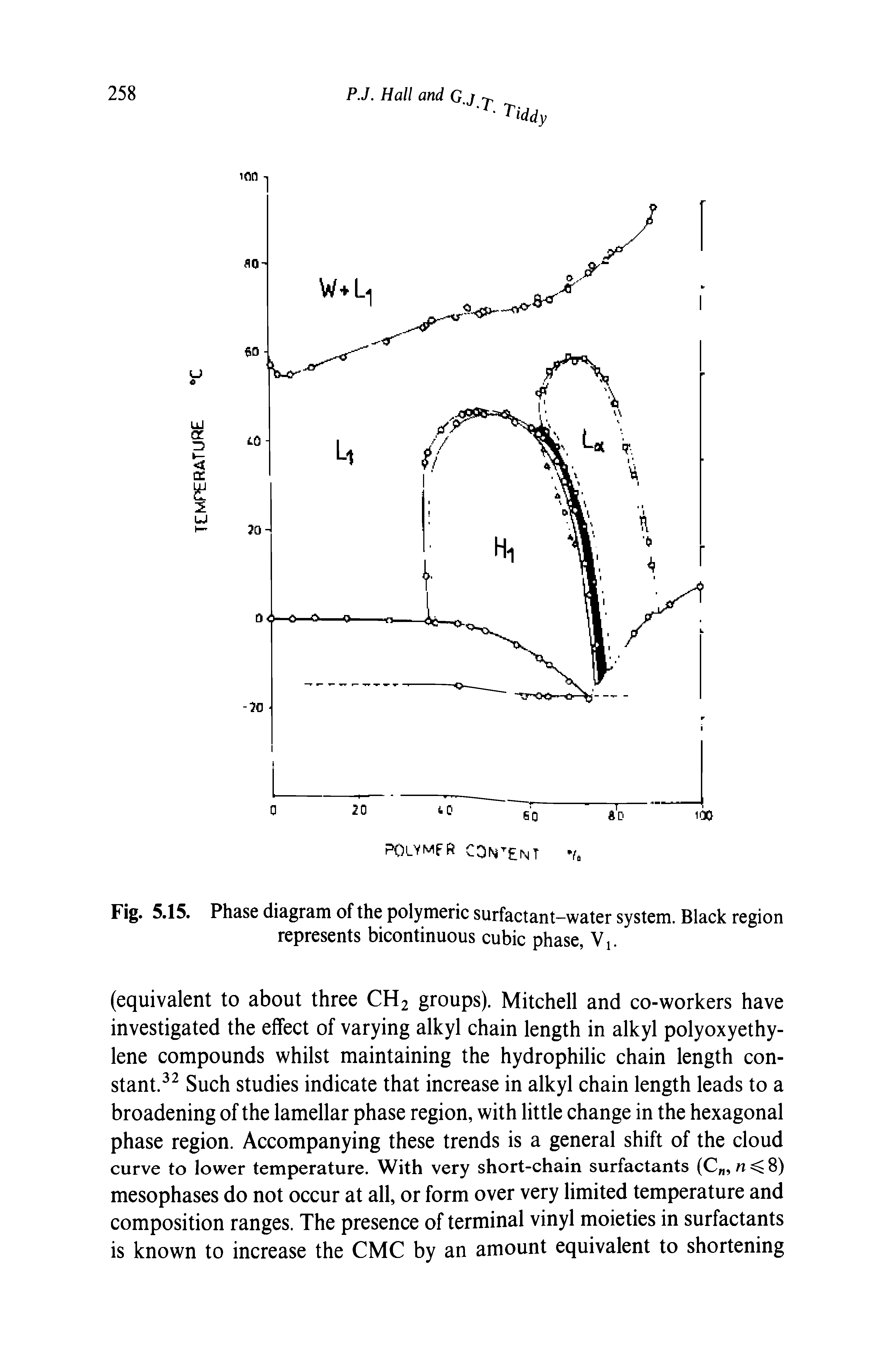 Fig. 5.15. Phase diagram of the polymeric surfactant-water system. Black region represents bicontinuous cubic phase, Vj.