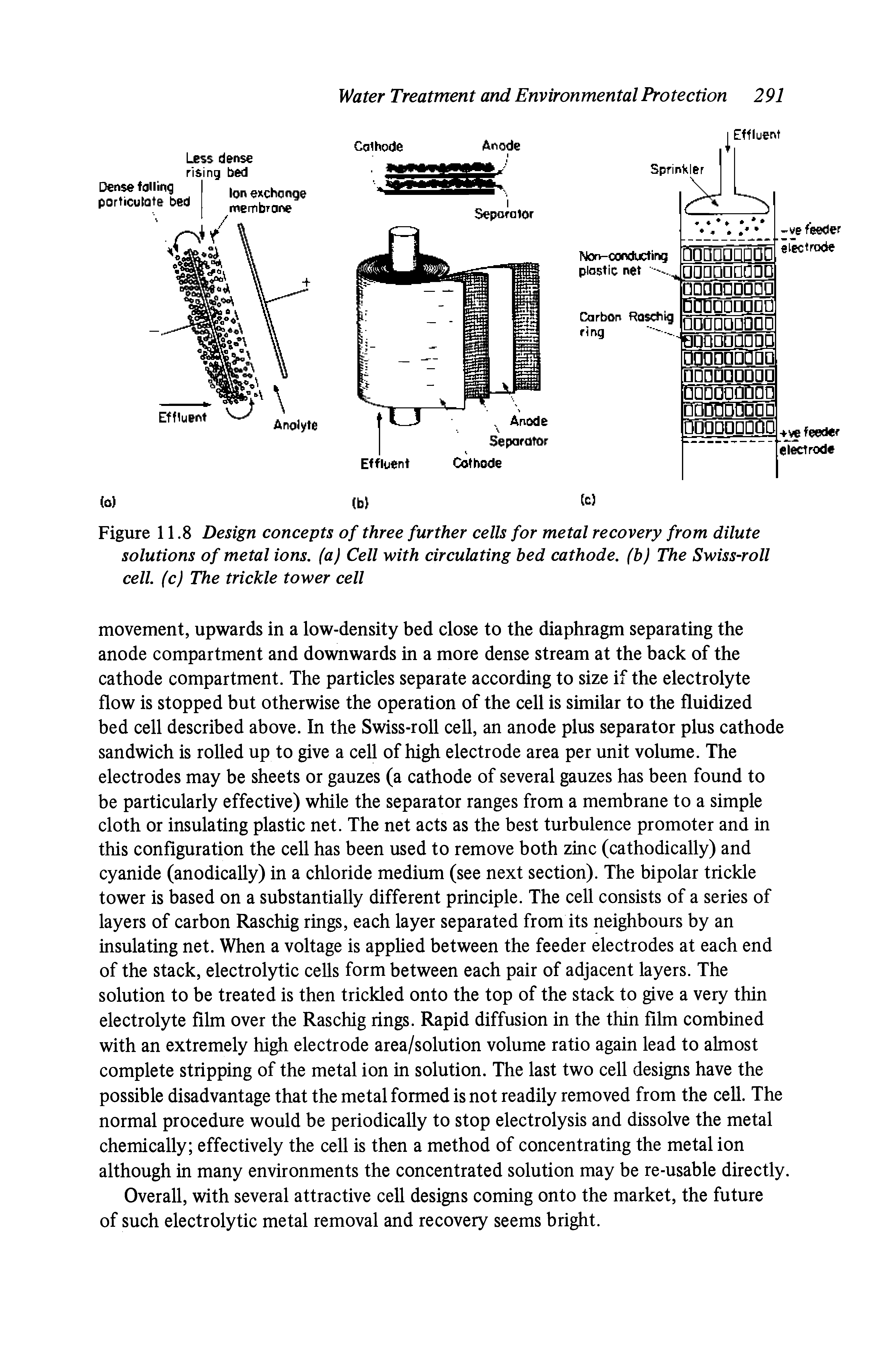 Figure 11.8 Design concepts of three further cells for metal recovery from dilute solutions of metal ions, (a) Cell with circulating bed cathode, (b) The Swiss-roll cell, (c) The trickle tower cell...