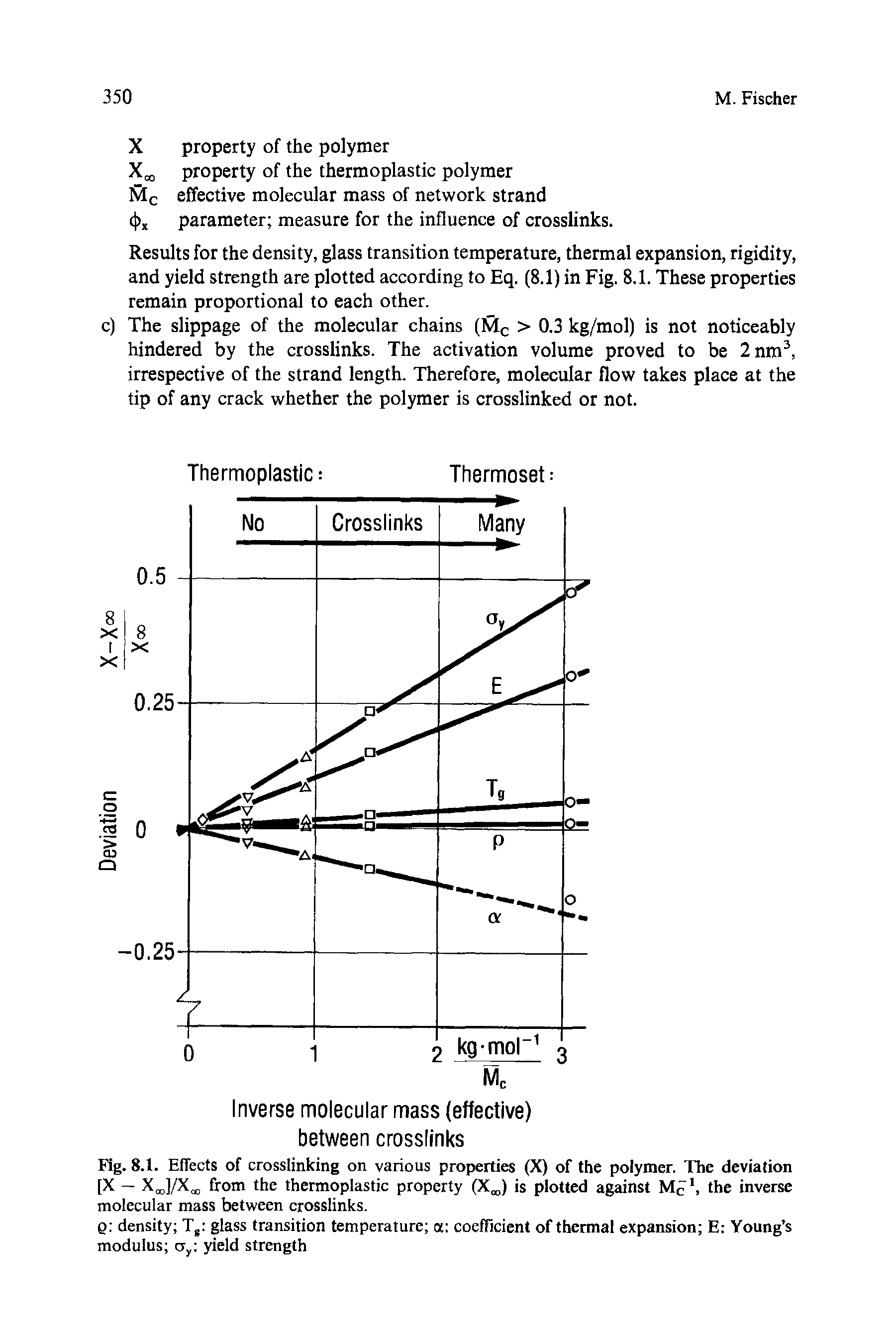 Fig. 8.1. Effects of crosslinking on various properties (X) of the polymer. The deviation [X — XcoJ/Xa, from the thermoplastic property (X ) is plotted against Me1, the inverse molecular mass between crosslinks.