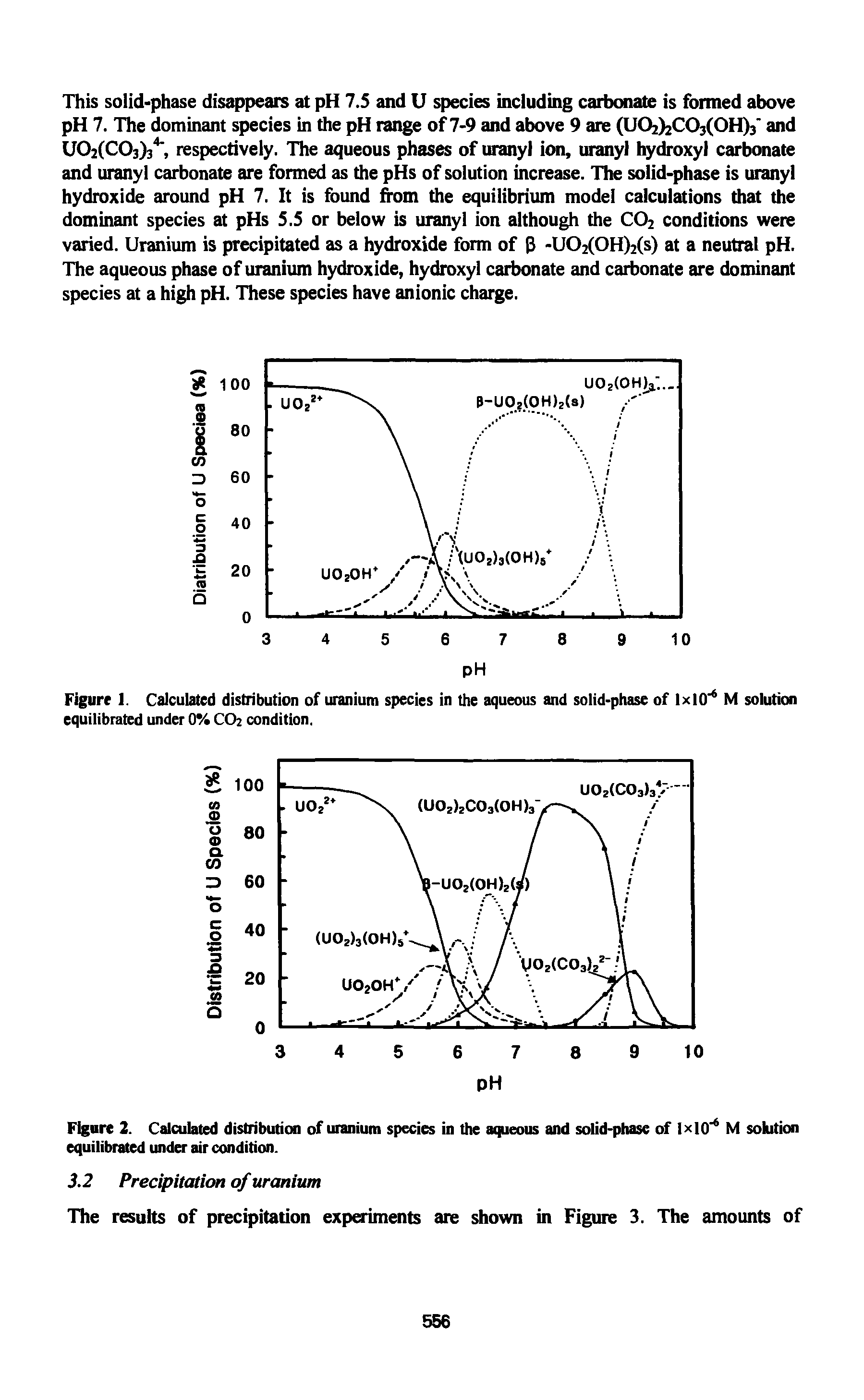 Figure 1. Calculated distribution of uranium species in the aqueous and solid-phase of IxlO M solution equilibrated under 0% CO2 condition.
