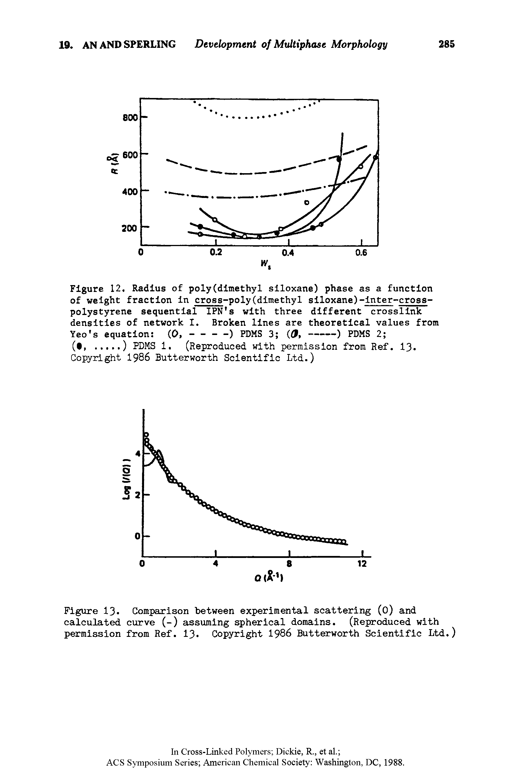 Figure 13. Comparison between experimental scattering (O) and calculated curve (-) assuming spherical domains. (Reproduced with permission from Ref. 13. Copyright 1986 Butterworth Scientific Ltd.)...